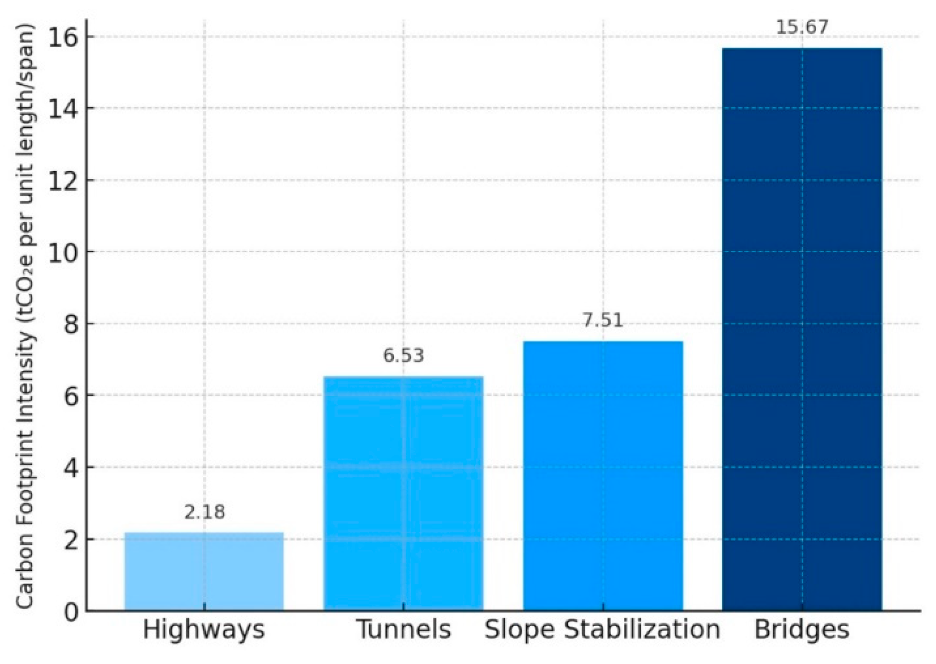 Preprints 194953 g004