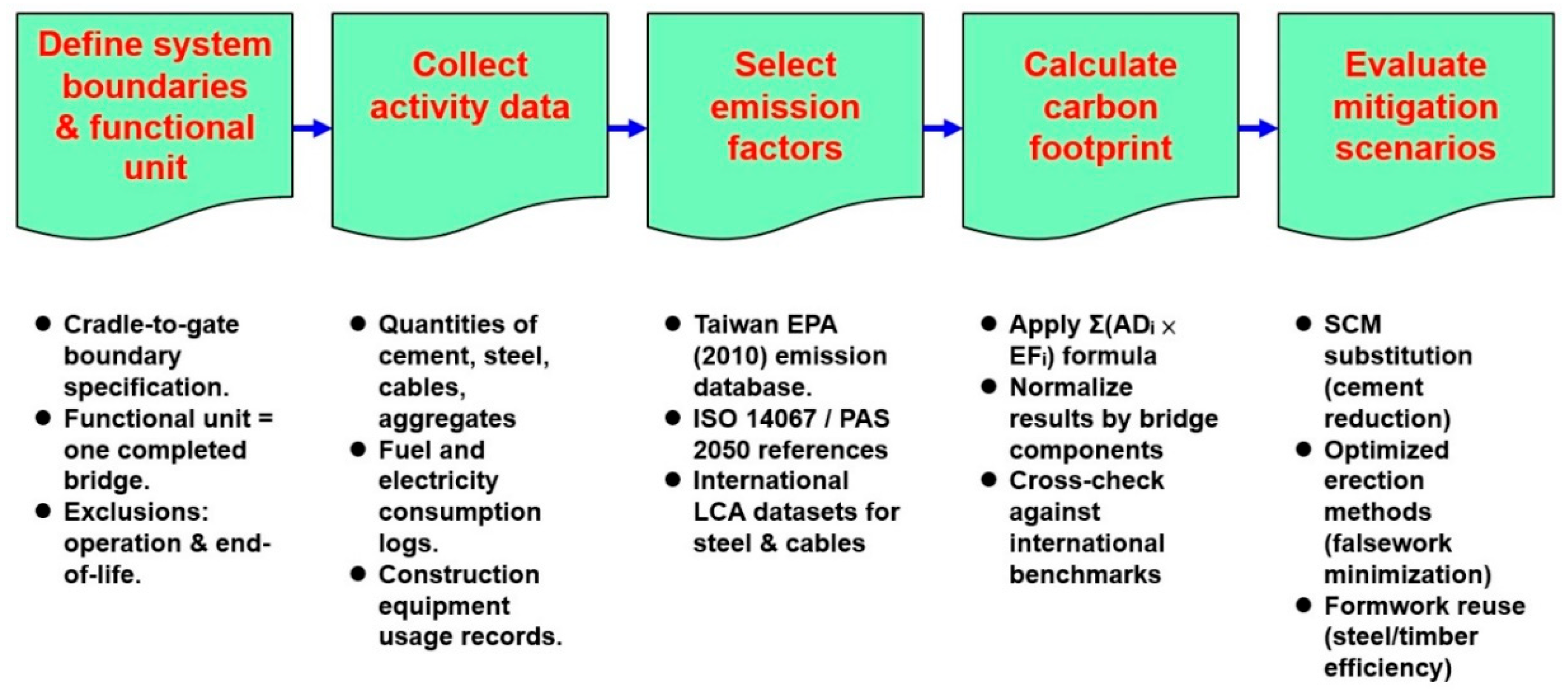 Preprints 194953 g005