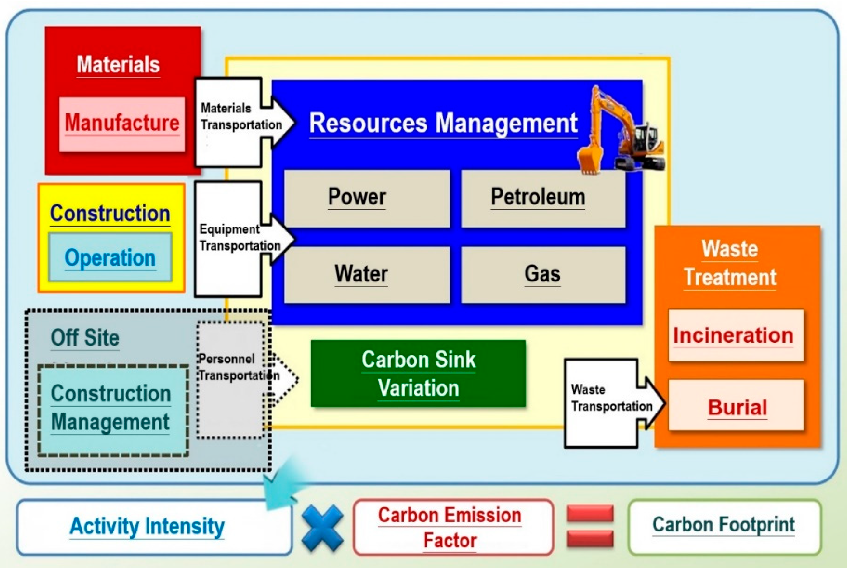 Preprints 194953 g006