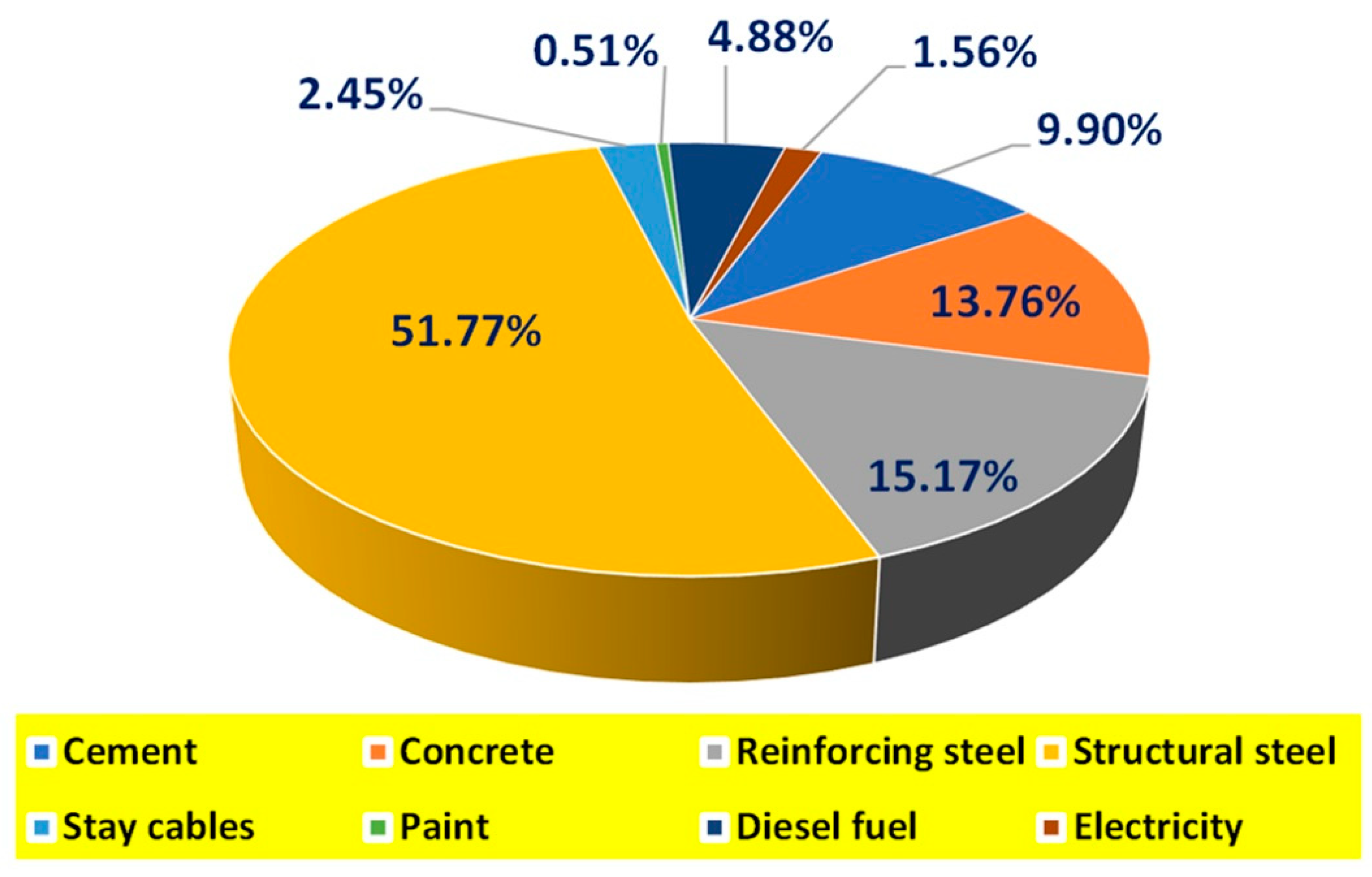 Preprints 194953 g011