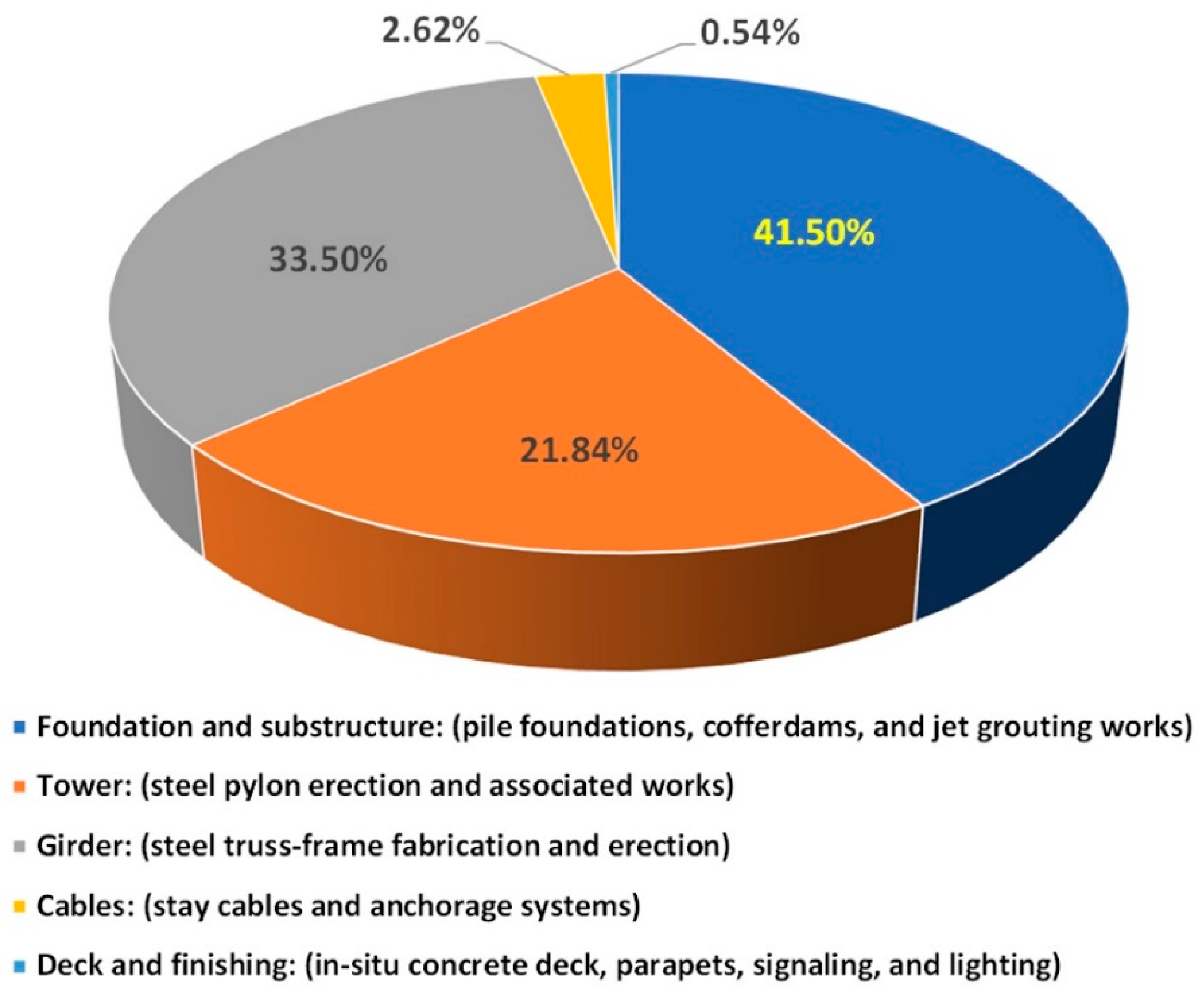Preprints 194953 g012