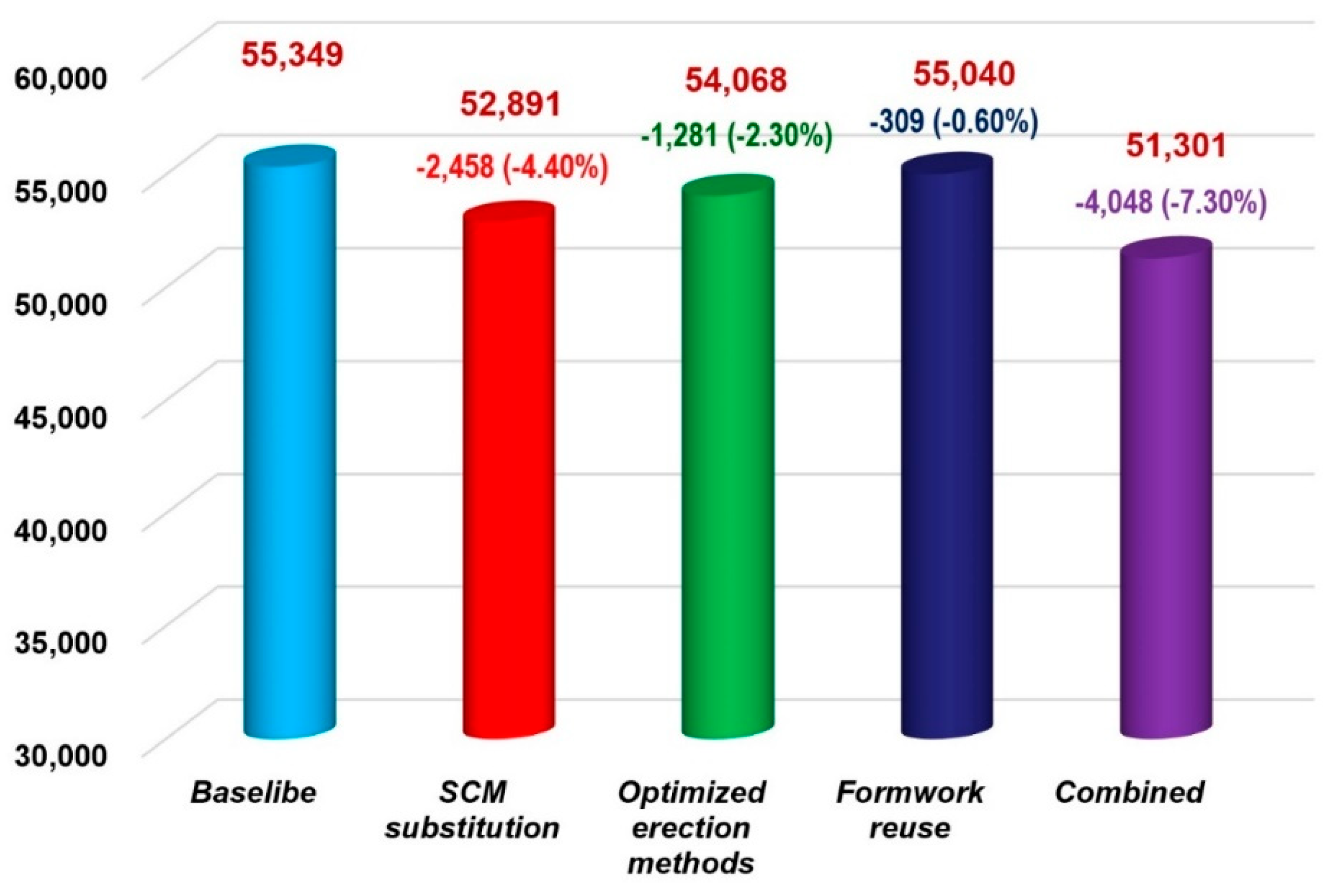 Preprints 194953 g013