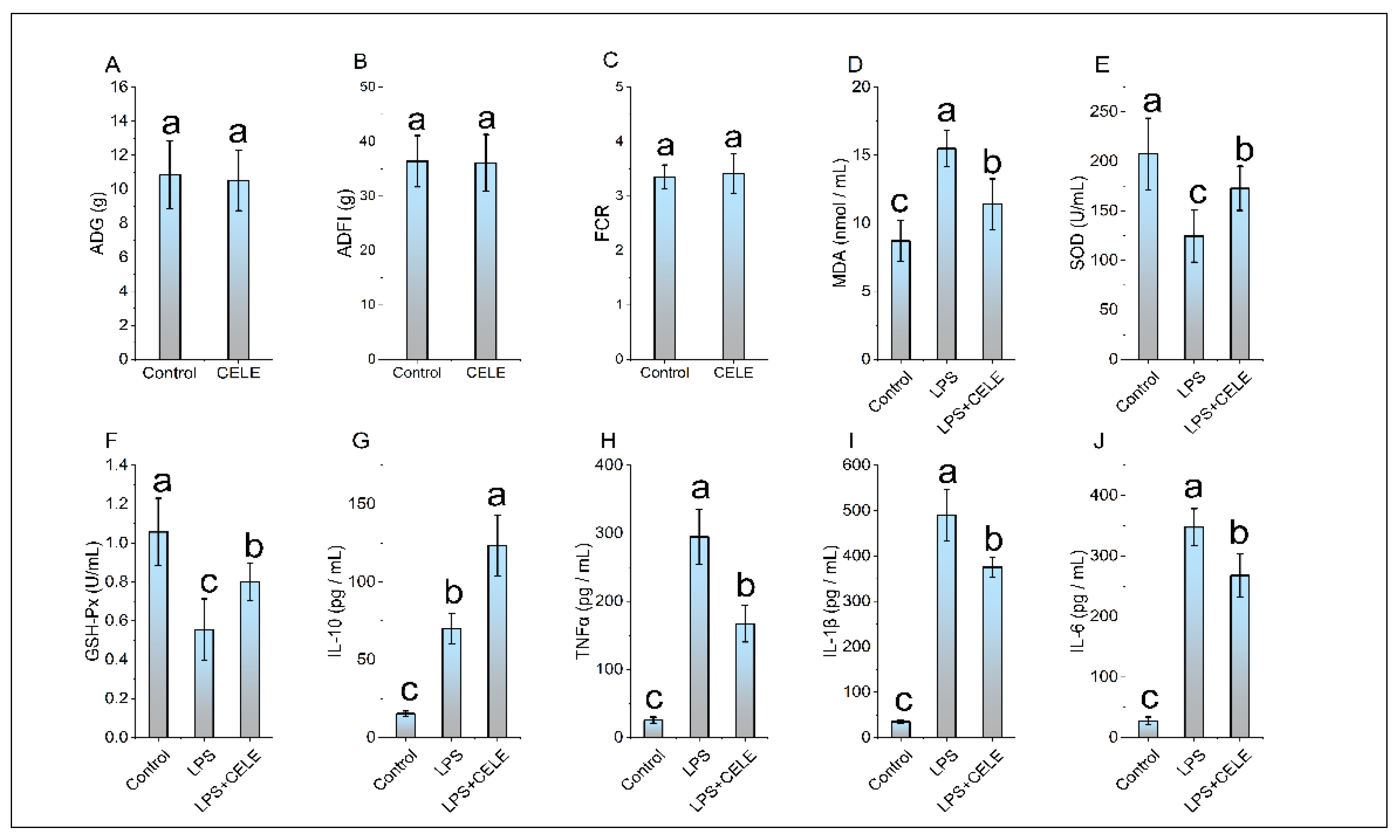 Preprints 186033 g001
