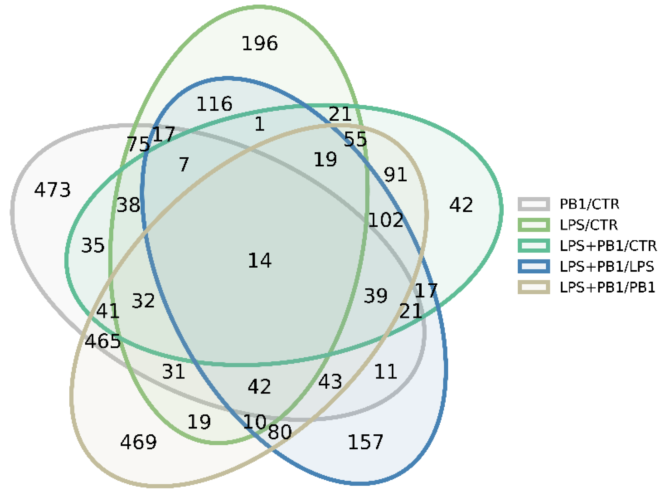 Preprints 186033 g002