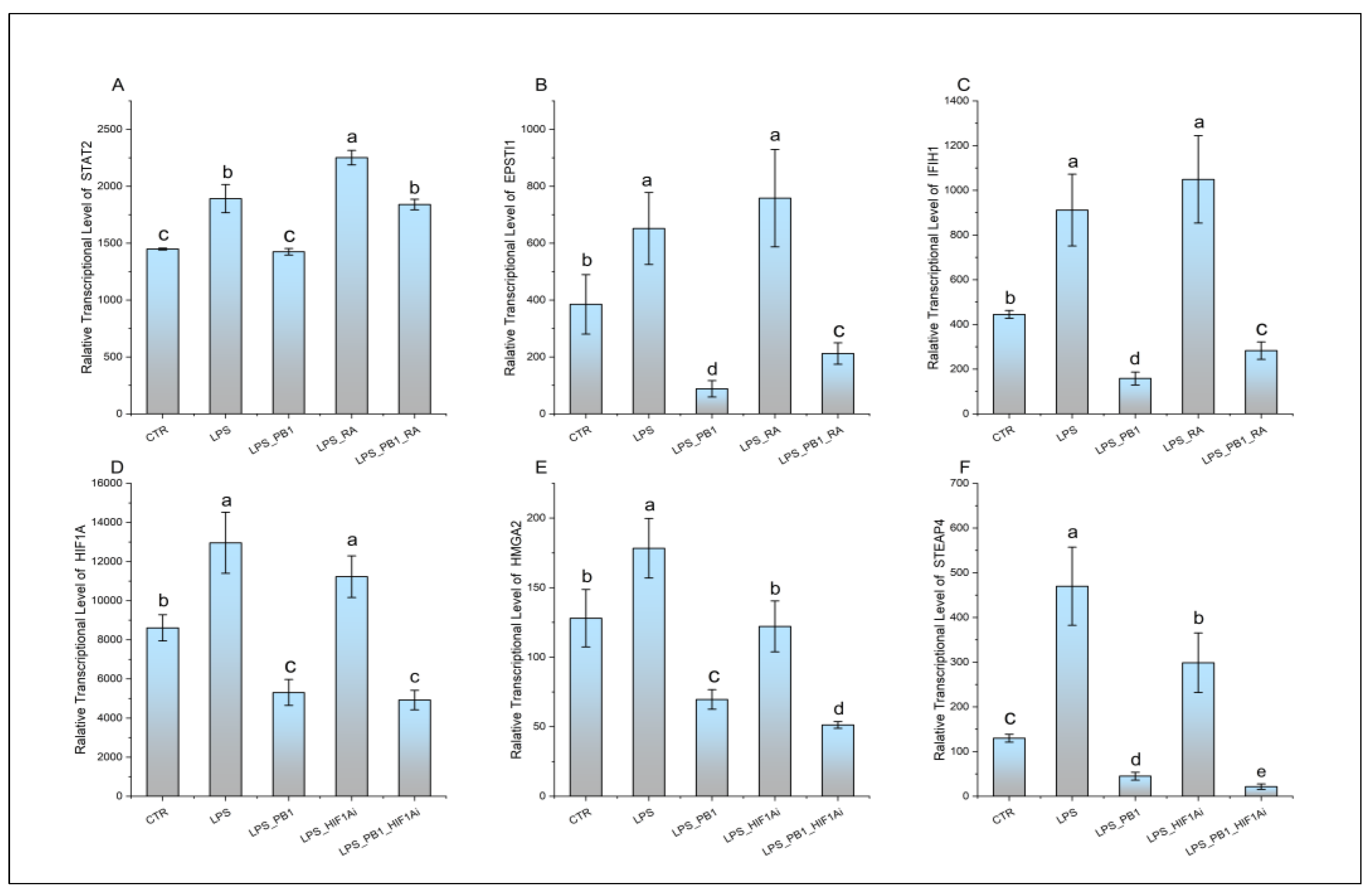 Preprints 186033 g004