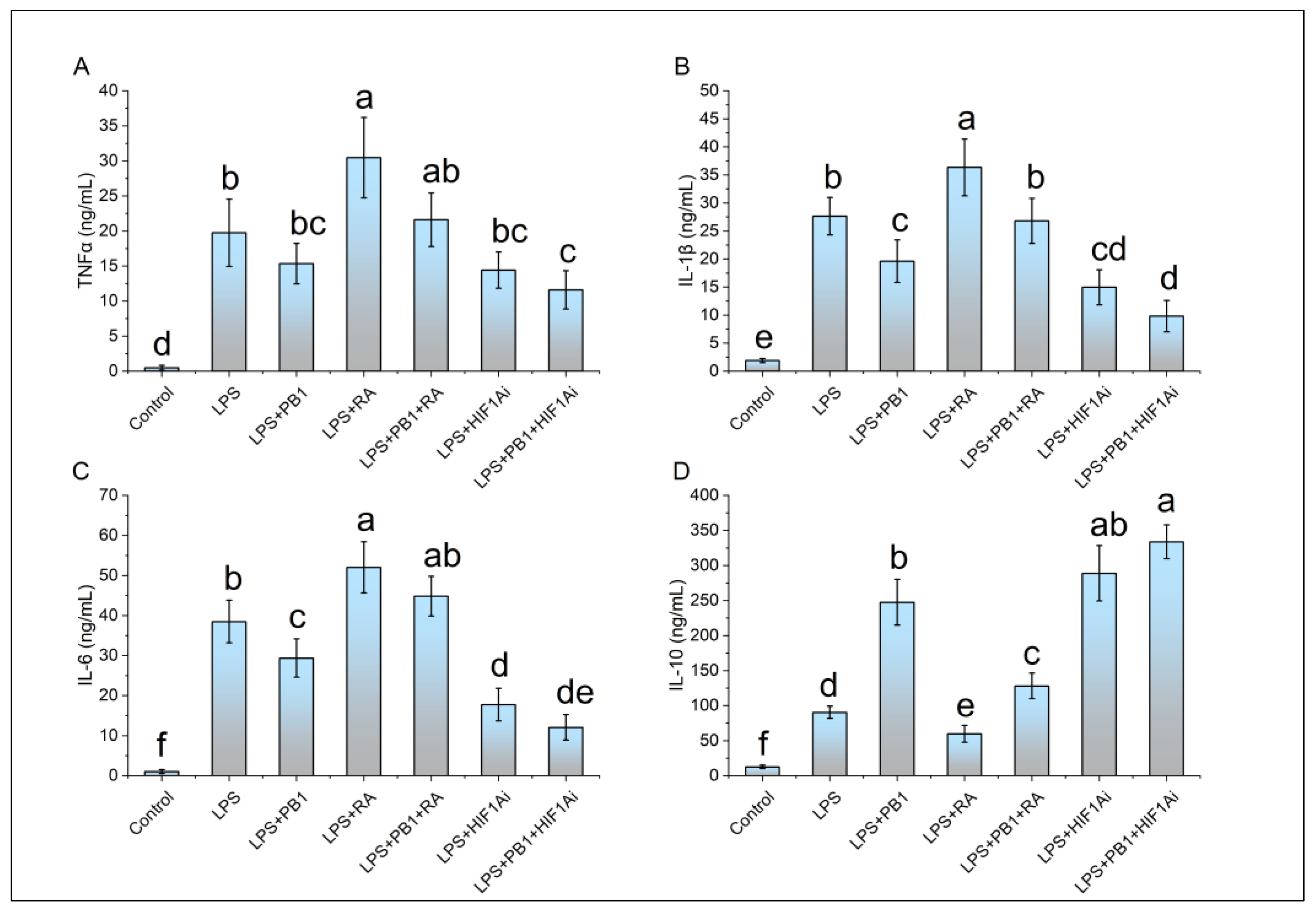 Preprints 186033 g005