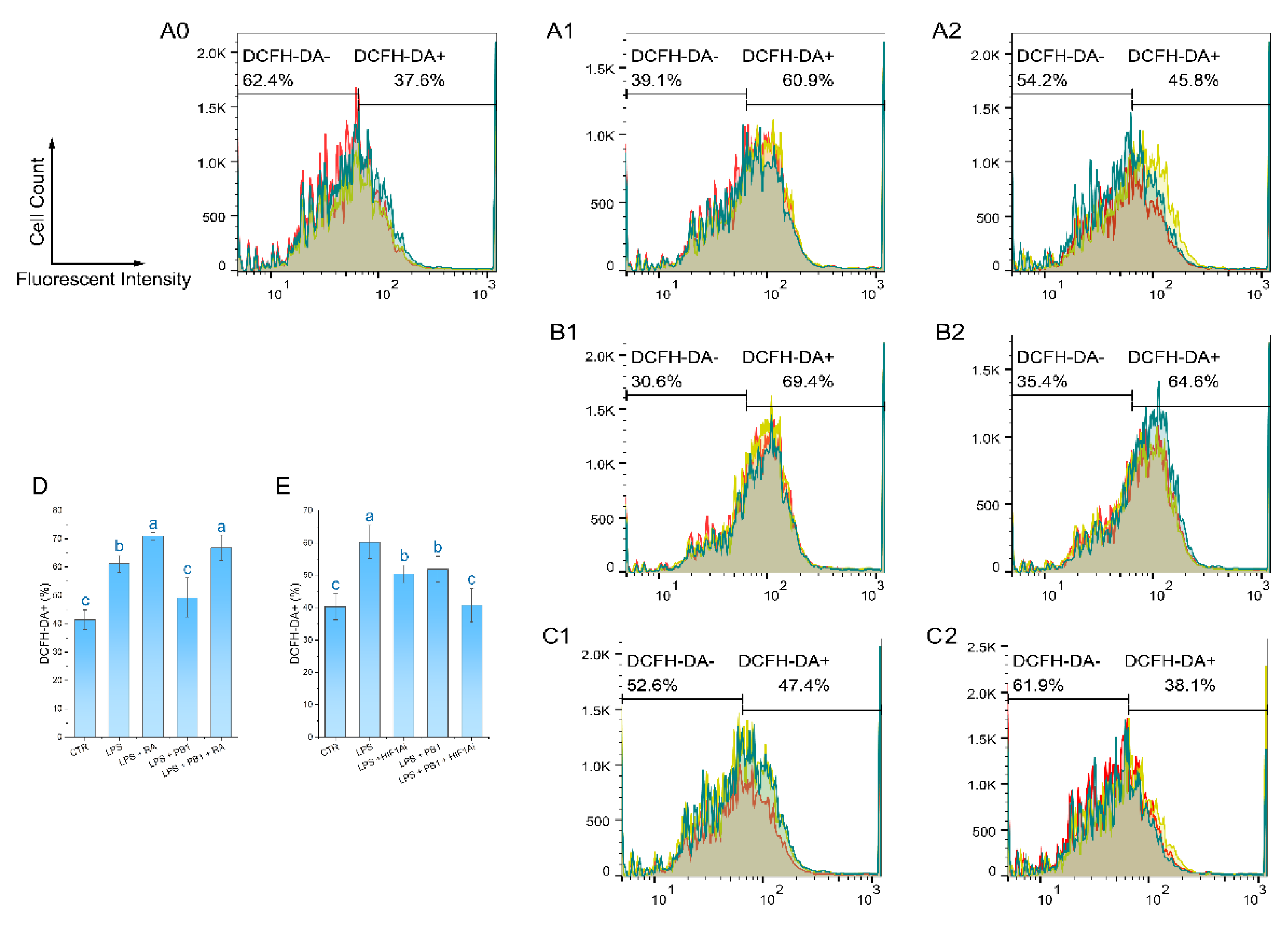 Preprints 186033 g006