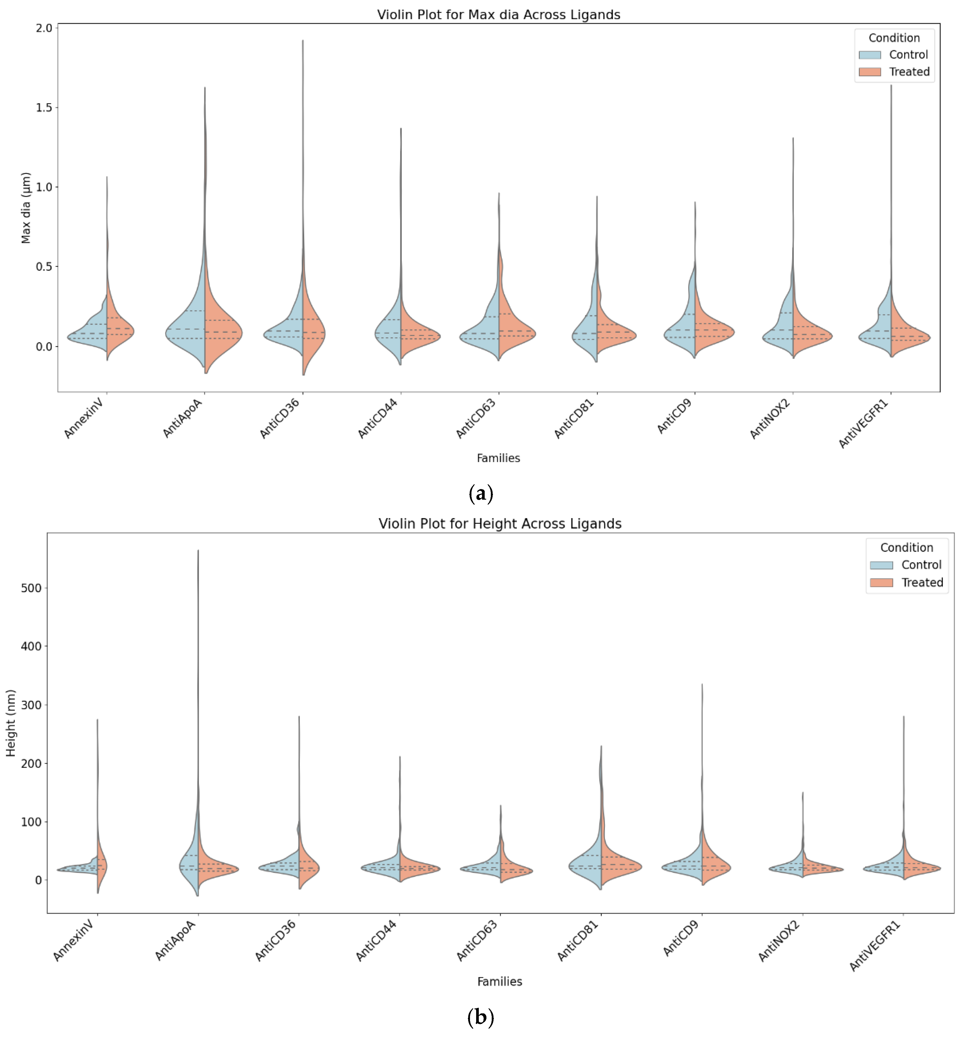 Preprints 145481 g005