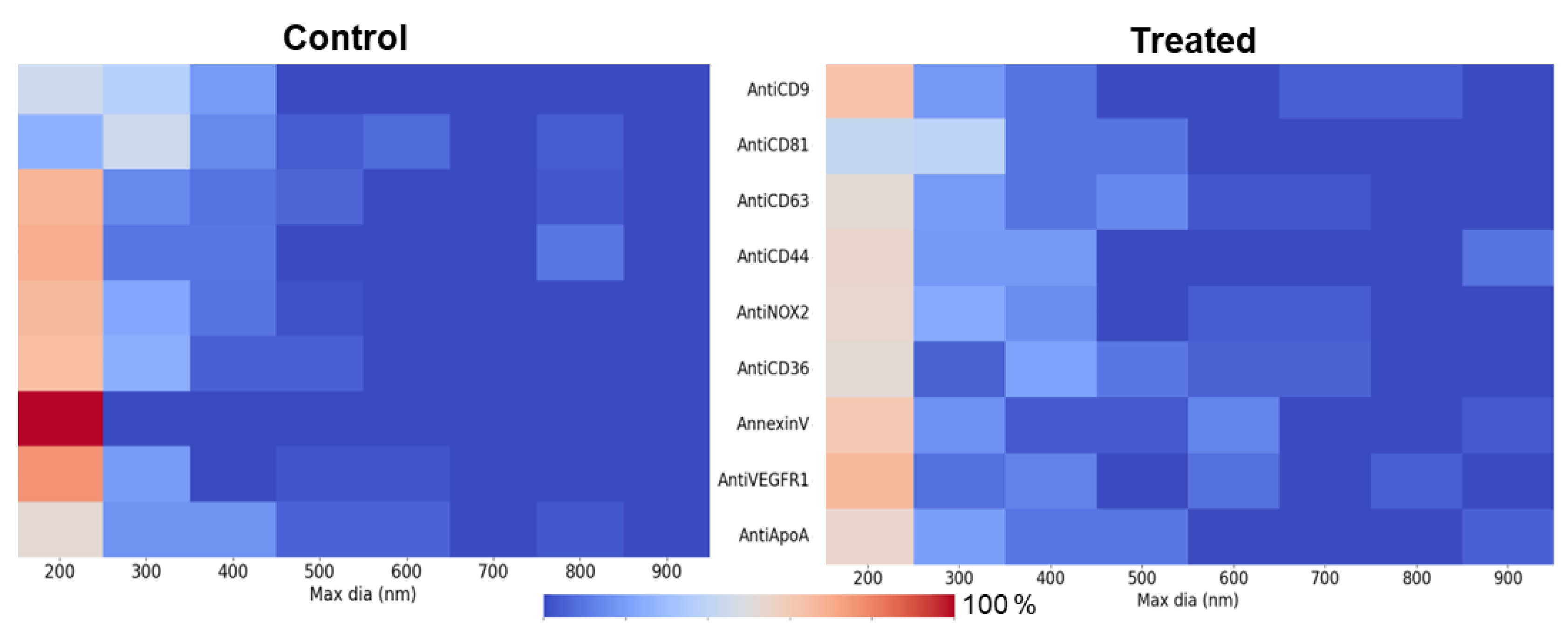 Preprints 145481 g006