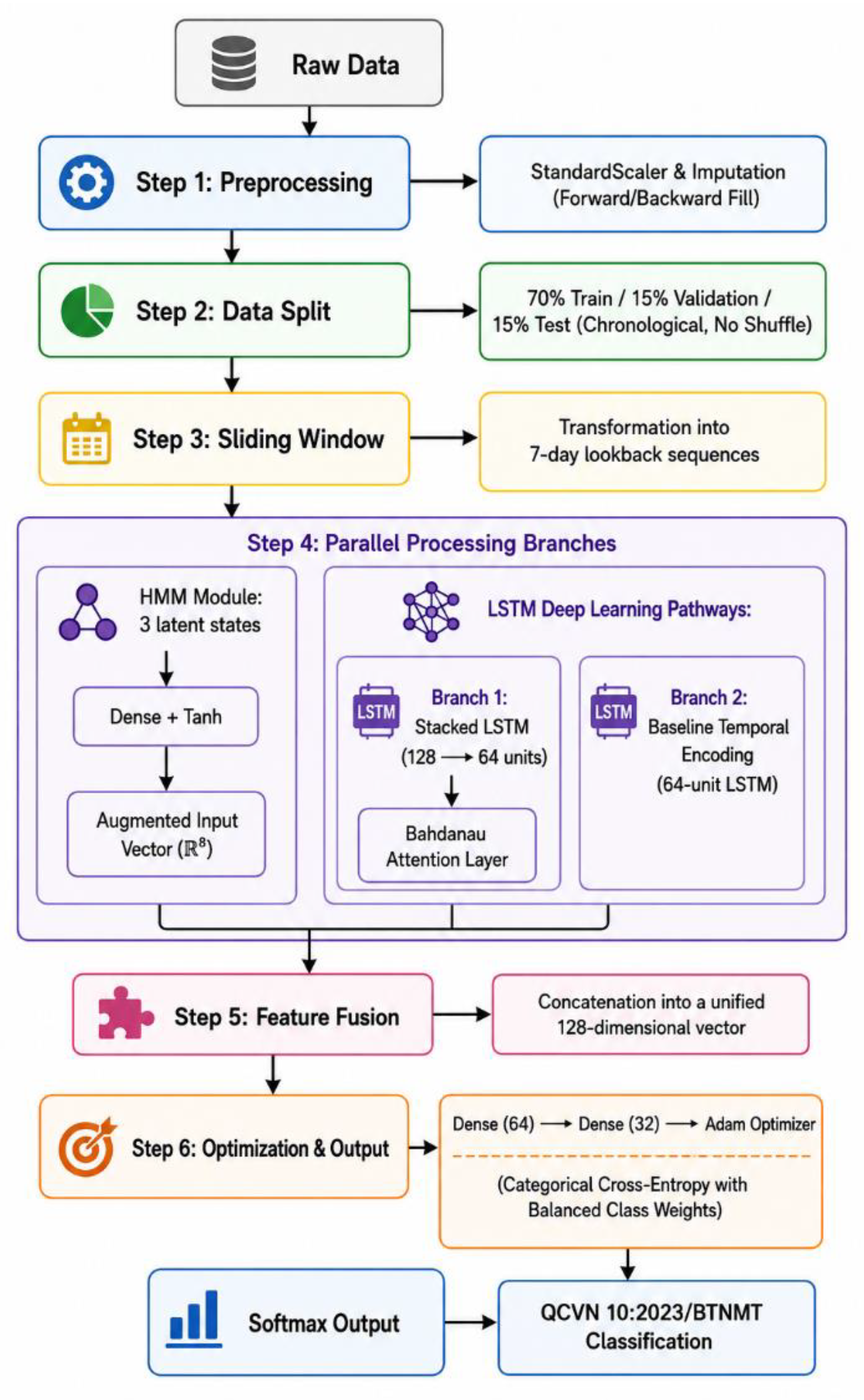 Preprints 215200 g003 Preprints 215200 g003