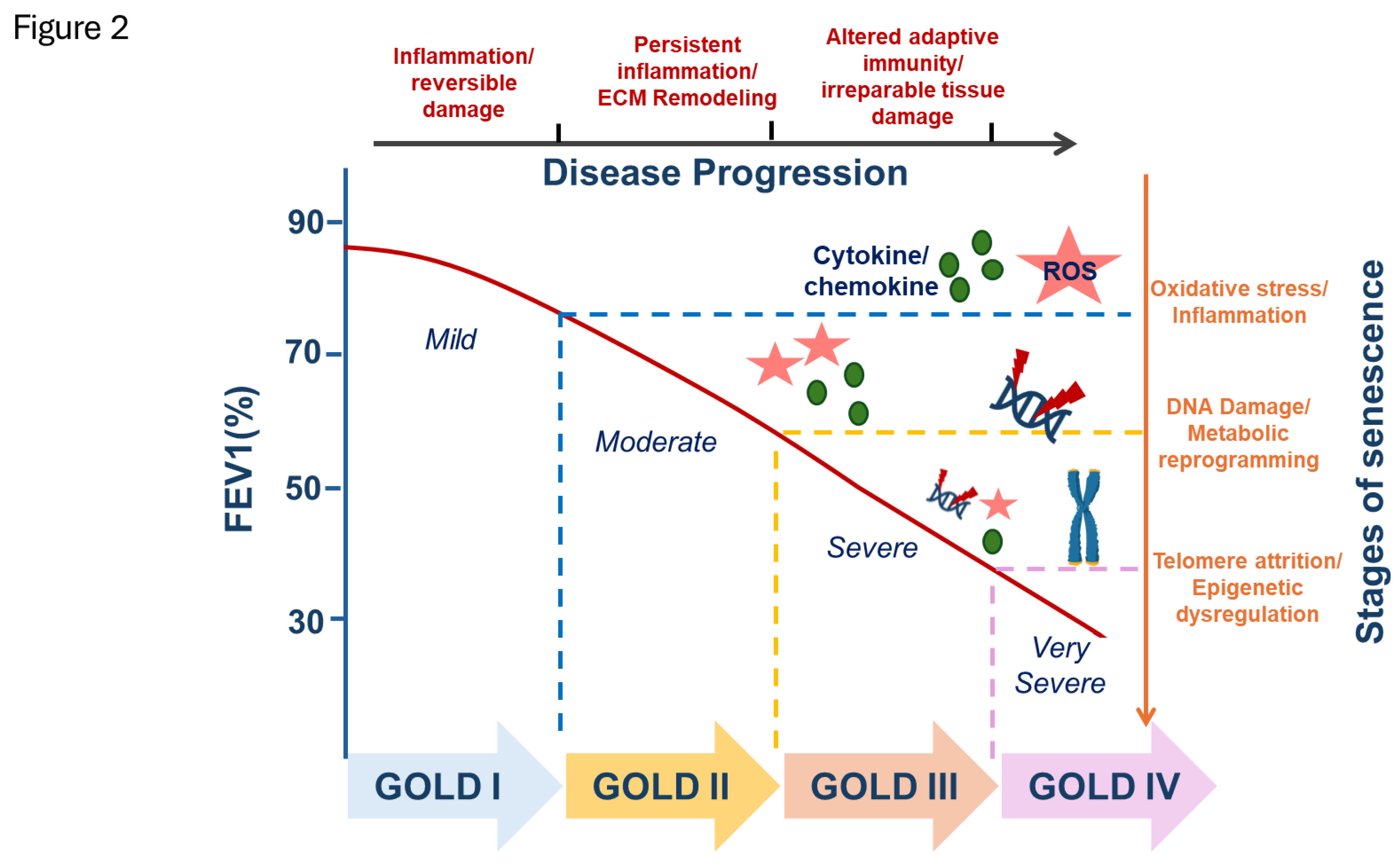 Preprints 172687 g002
