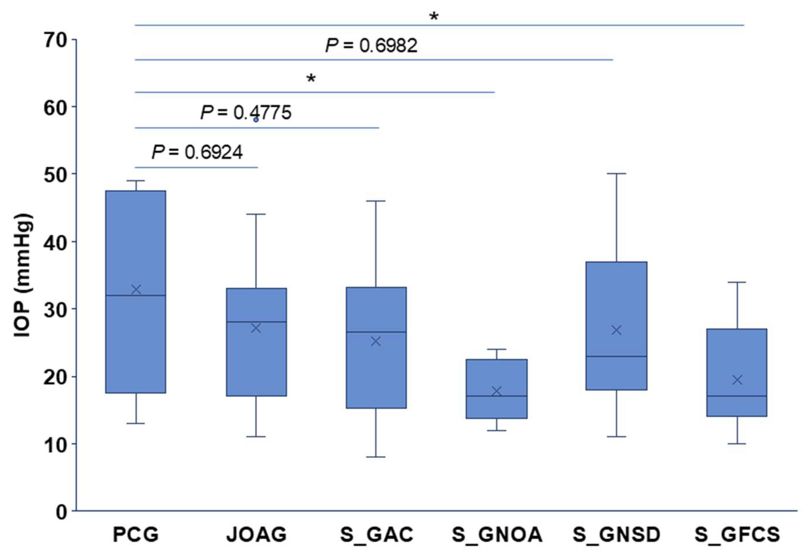 Preprints 203444 g001