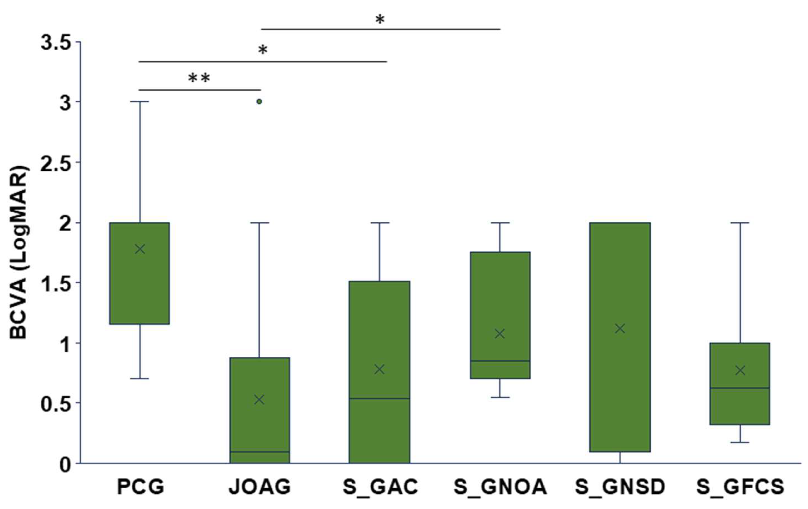 Preprints 203444 g002