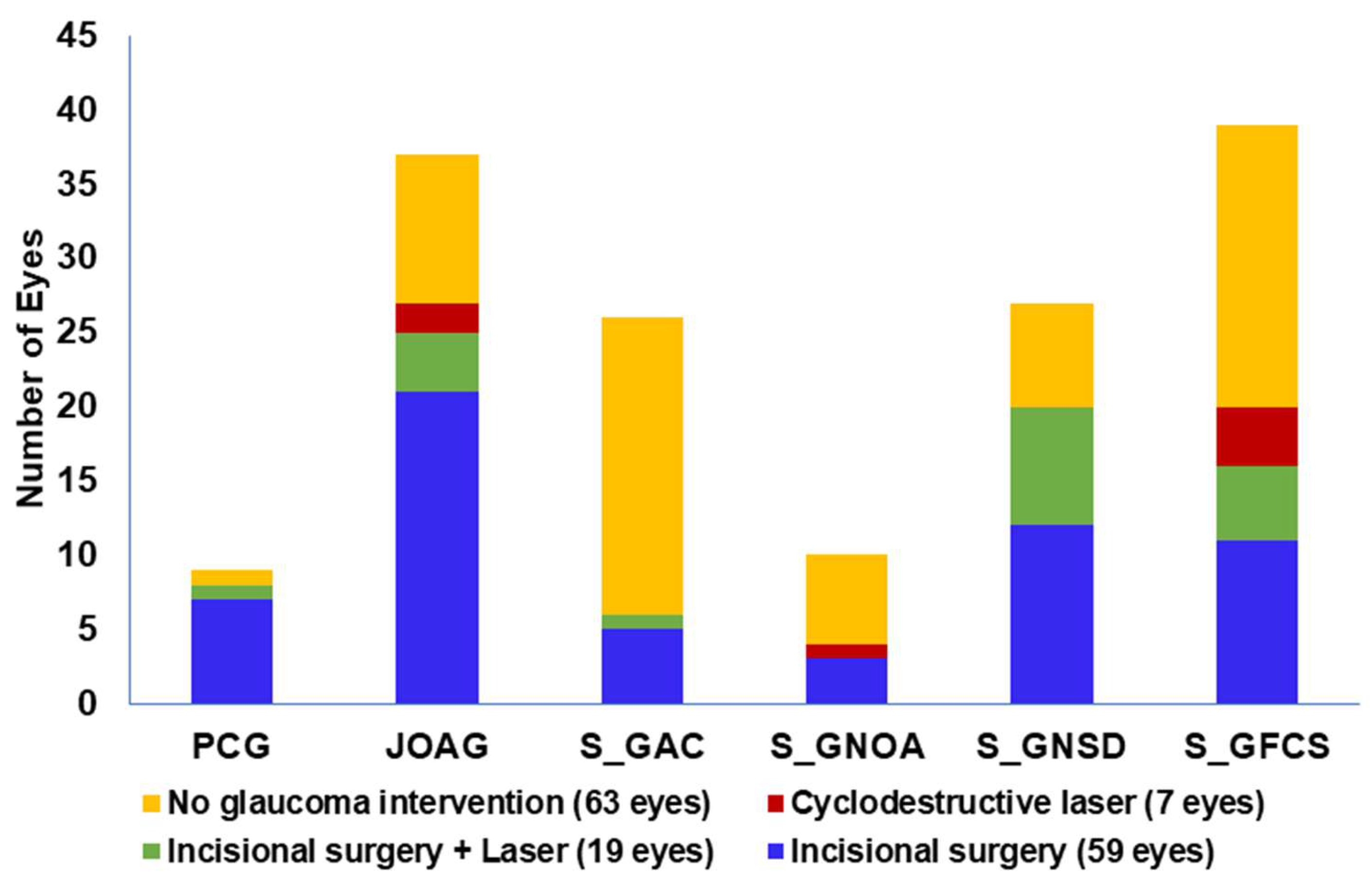 Preprints 203444 g003