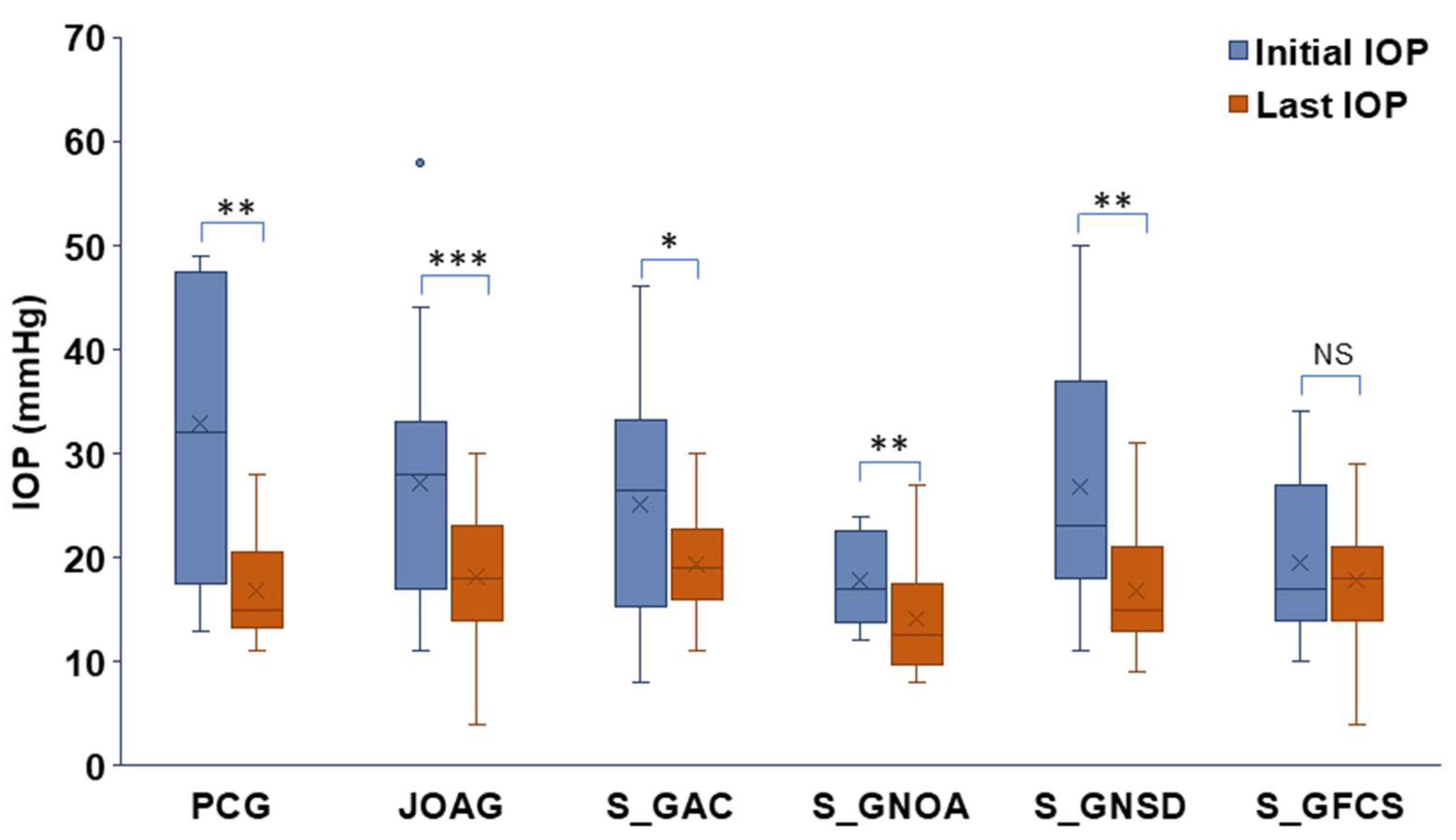 Preprints 203444 g004