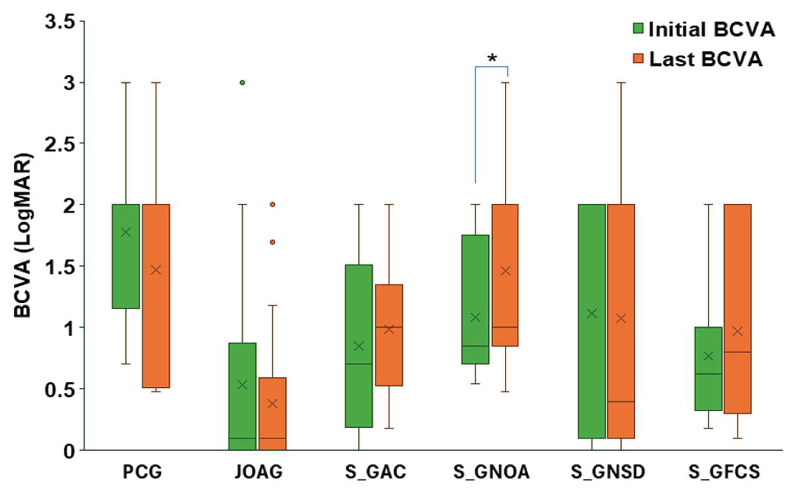 Preprints 203444 g005