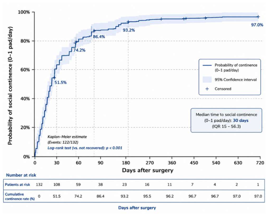 Preprints 228615 g003