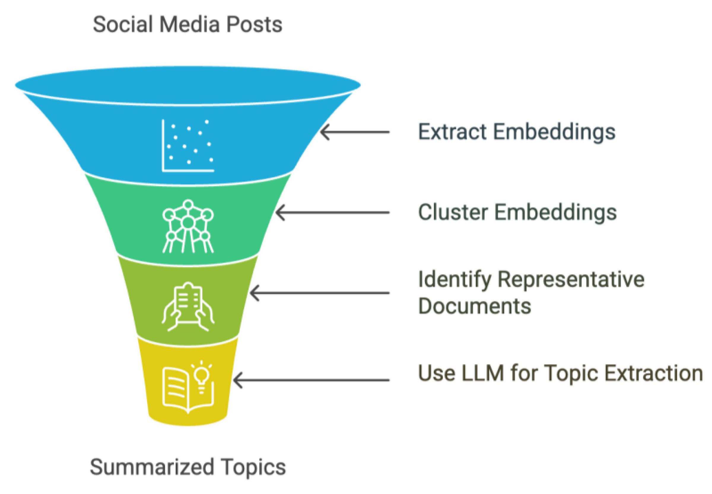 Preprints 154156 g001