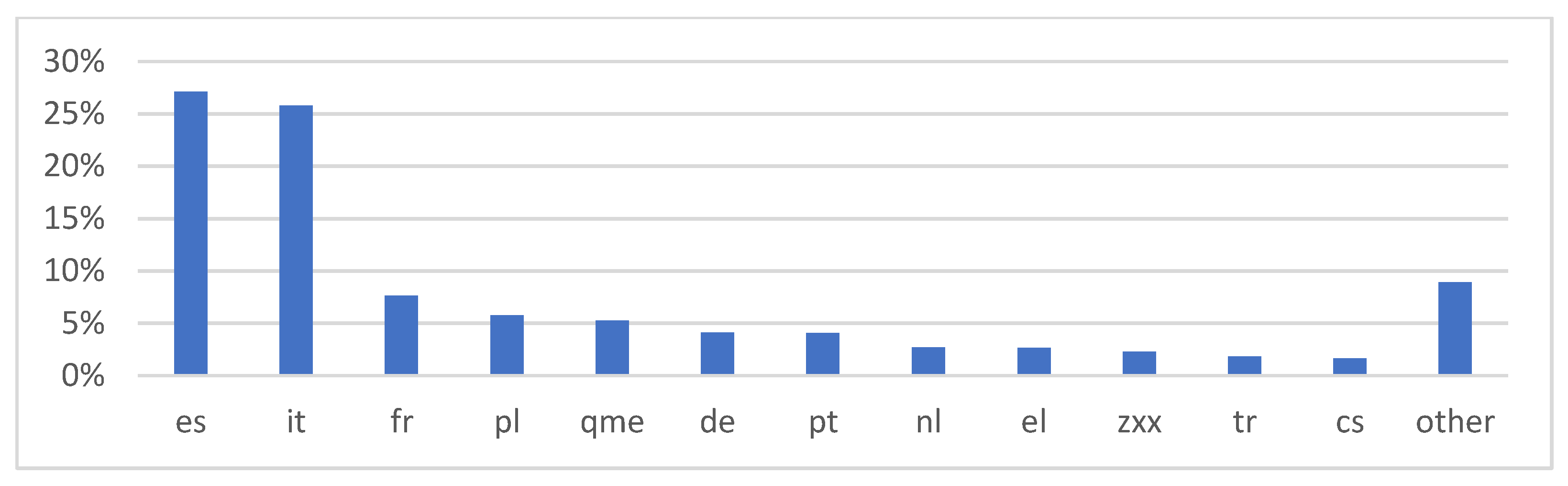 Preprints 154156 g003