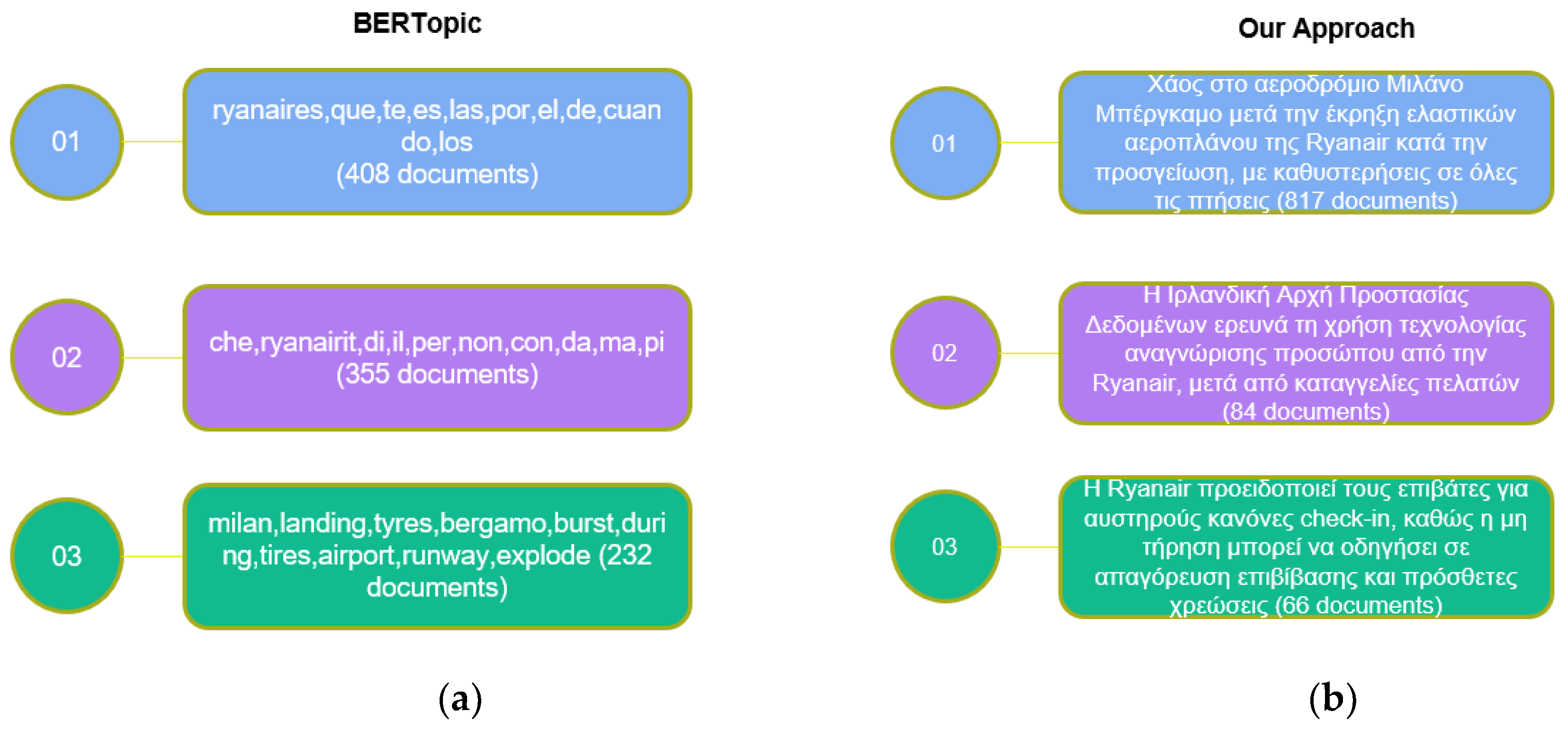 Preprints 154156 g006