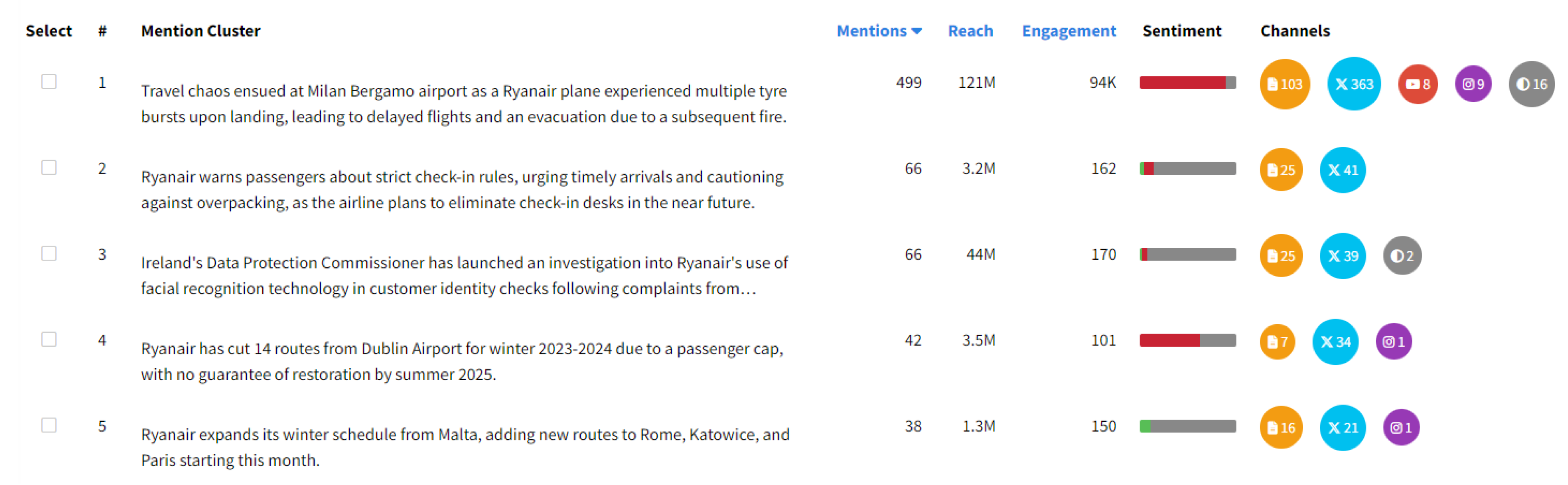 Preprints 154156 g007