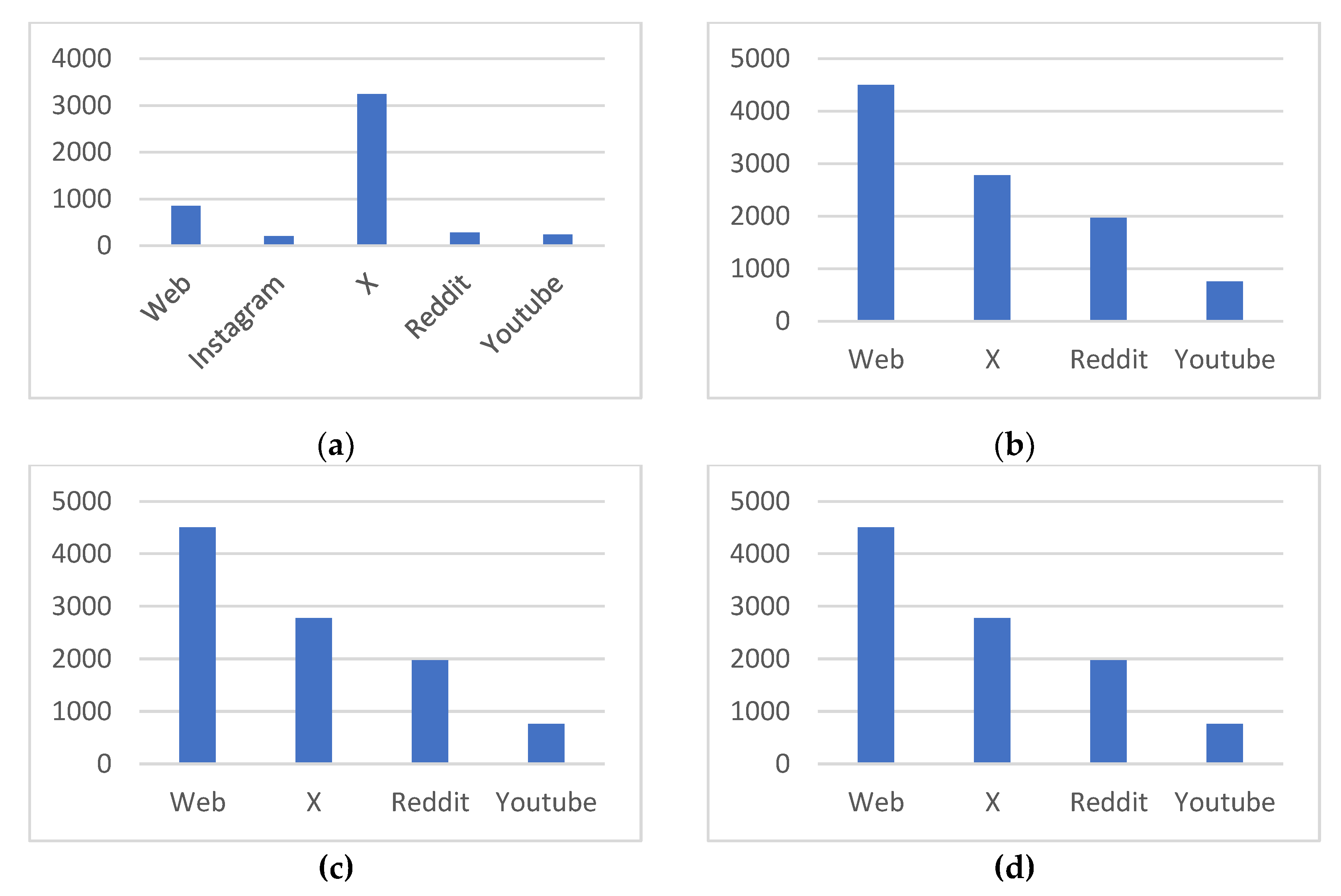 Preprints 154156 g008