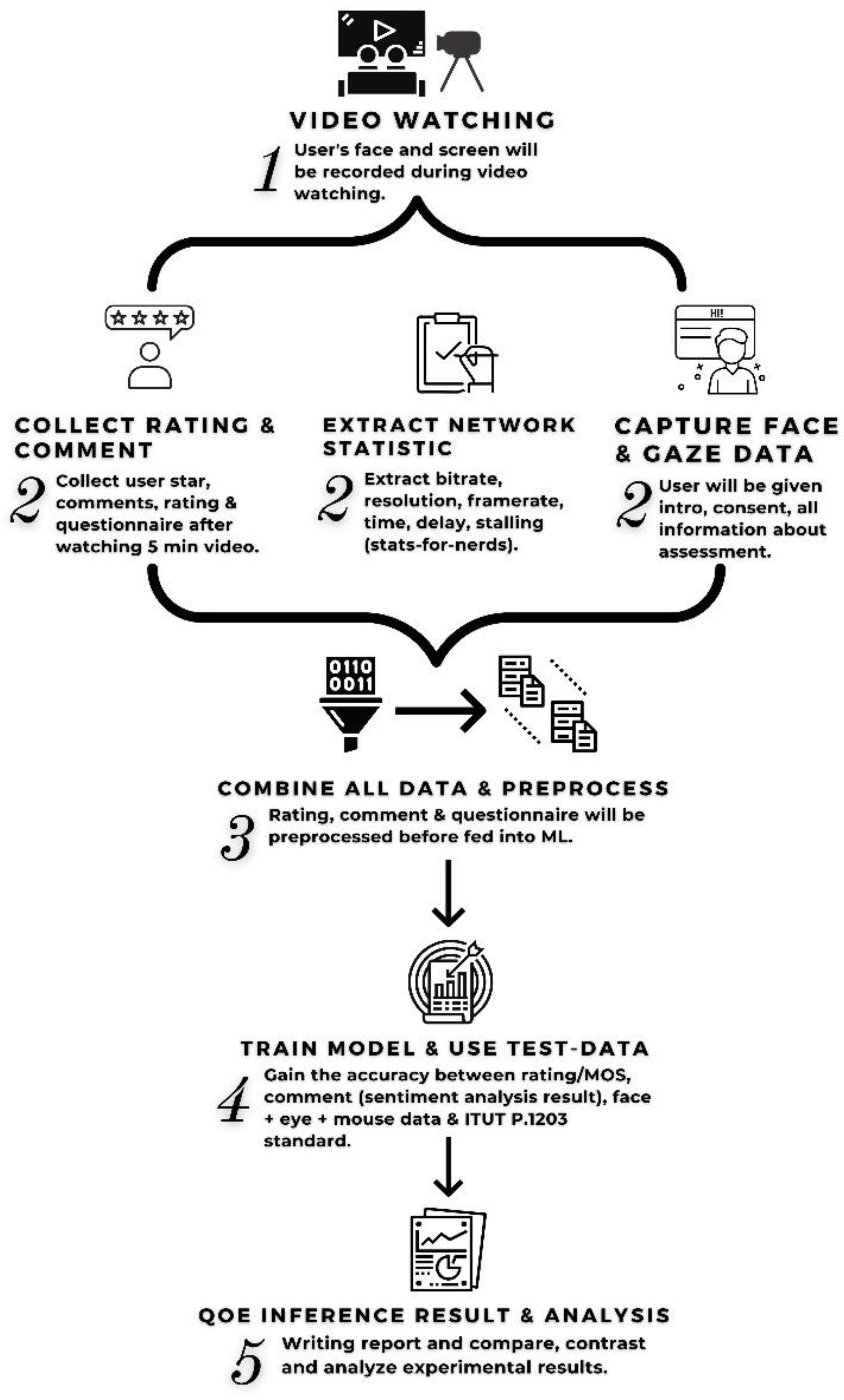 Preprints 97936 g001