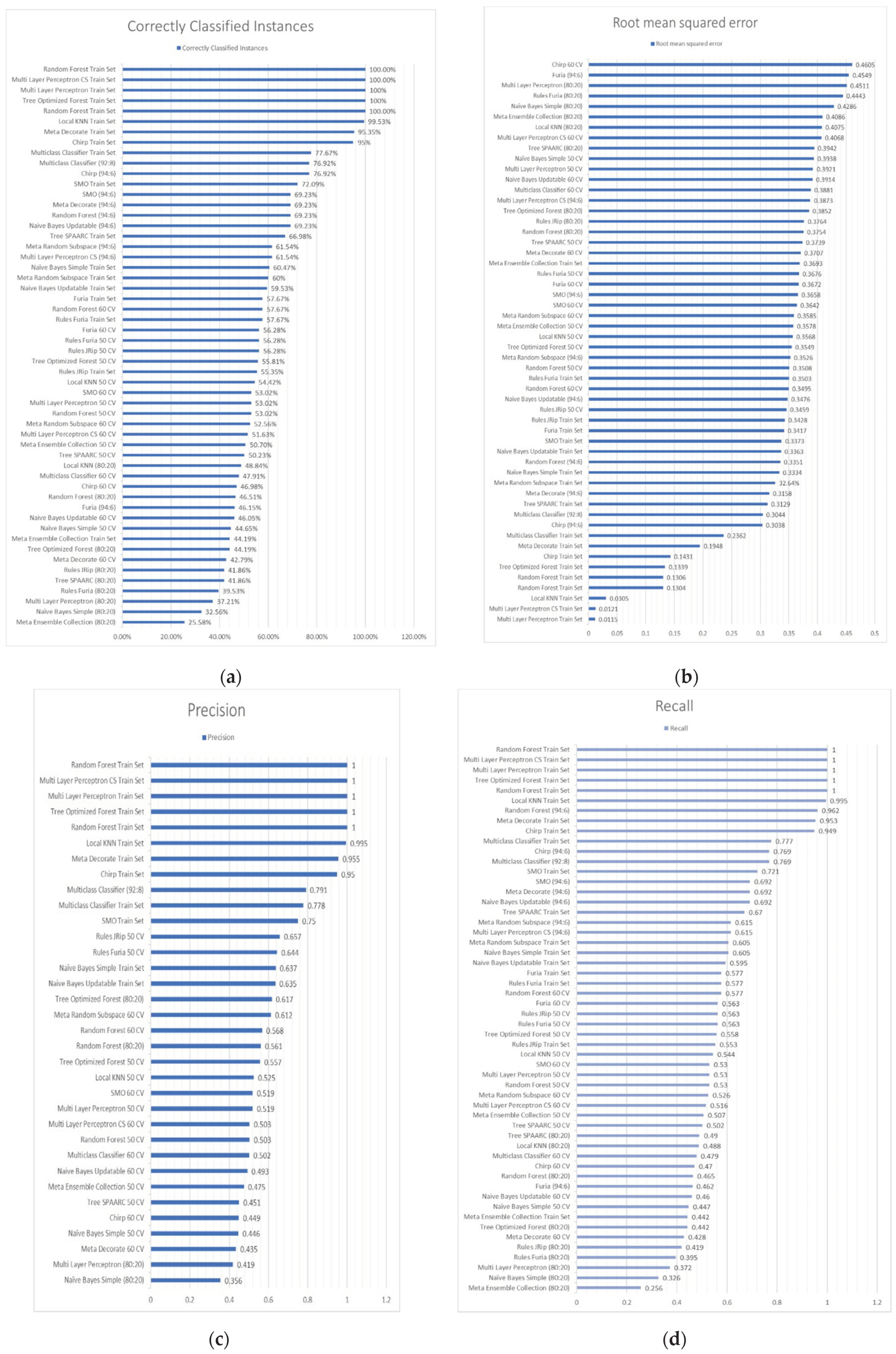 Preprints 97936 g007