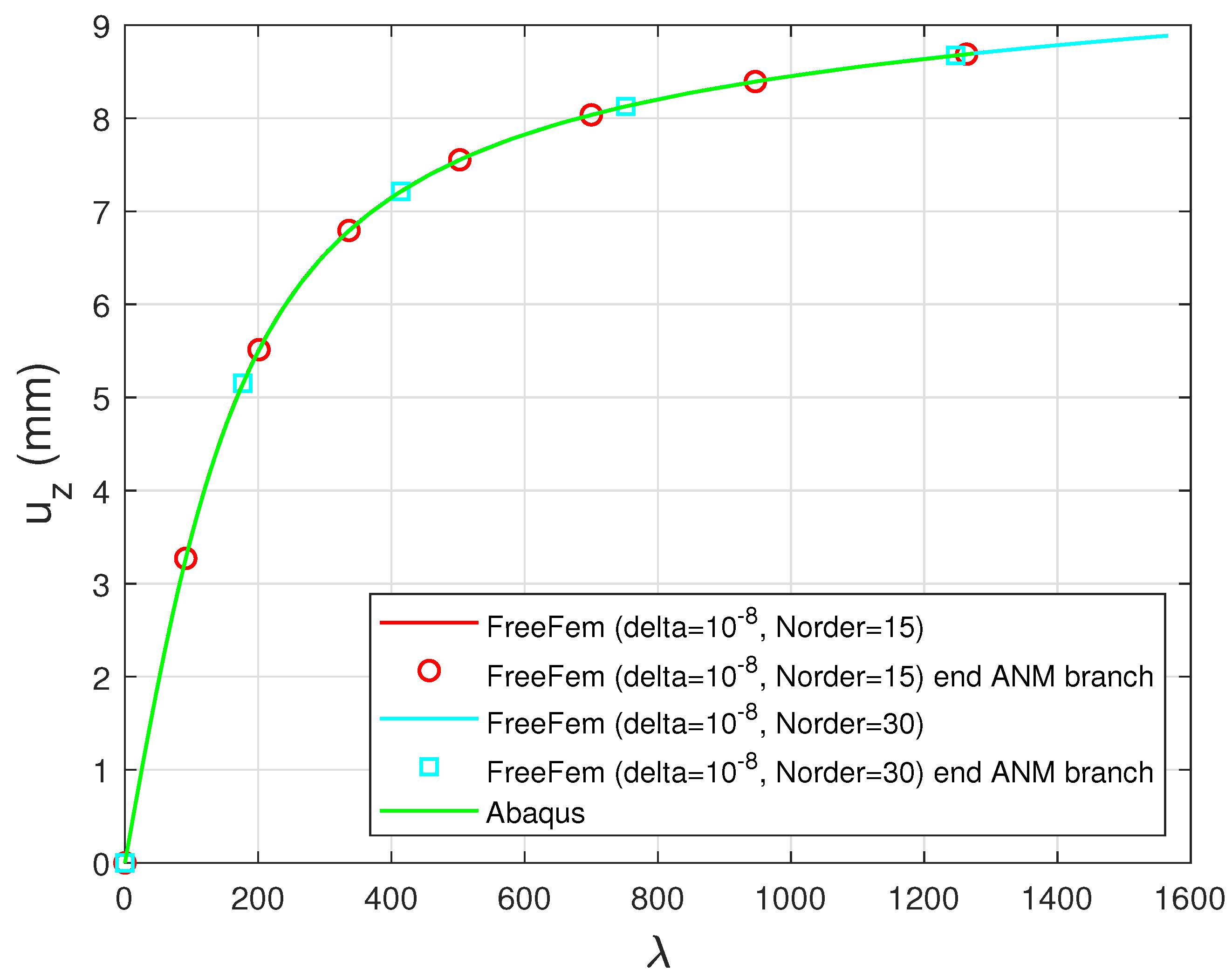 Preprints 166043 g003