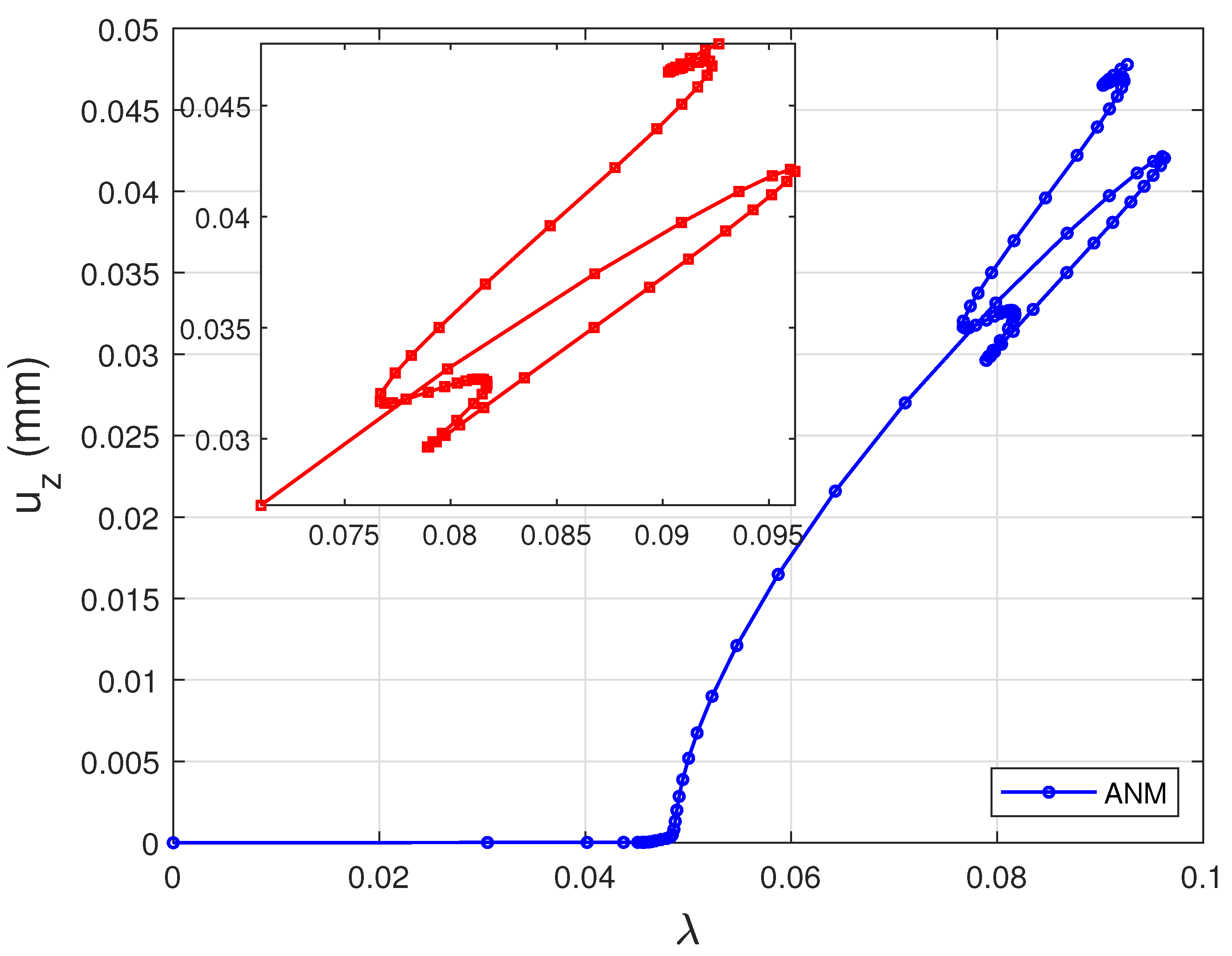 Preprints 166043 g005