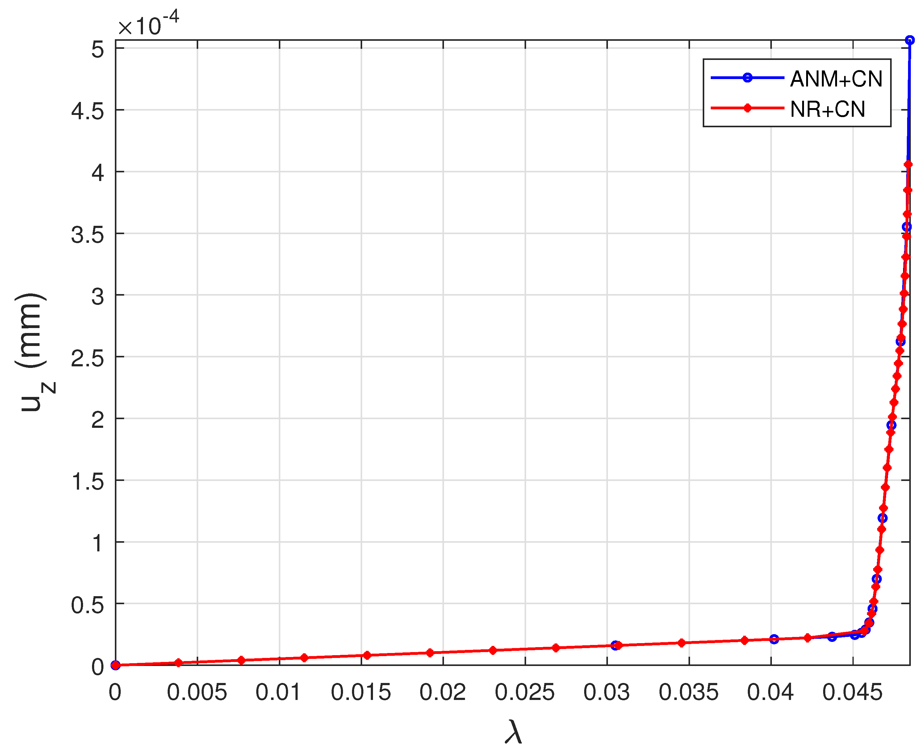 Preprints 166043 g006