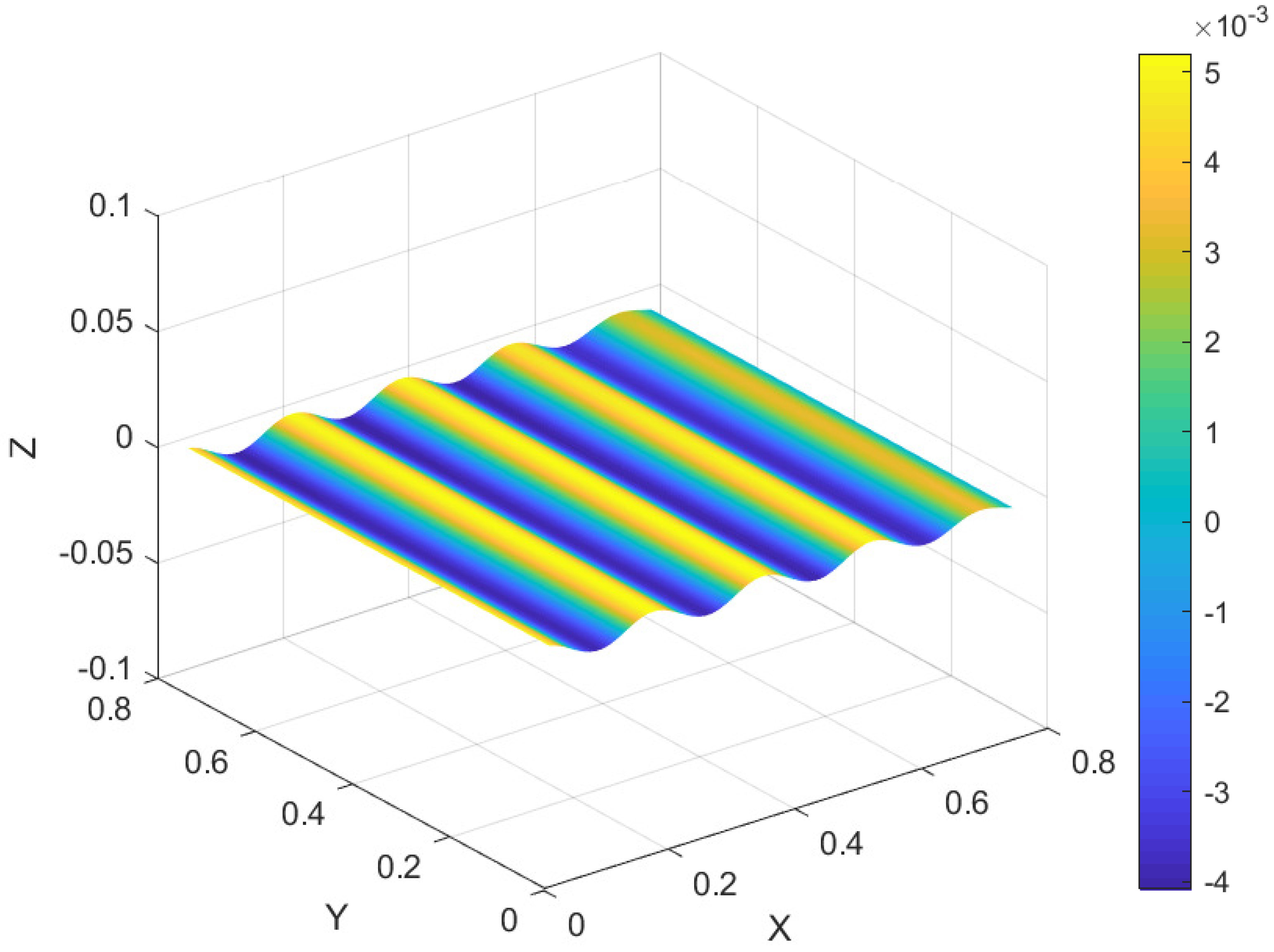 Preprints 166043 g007
