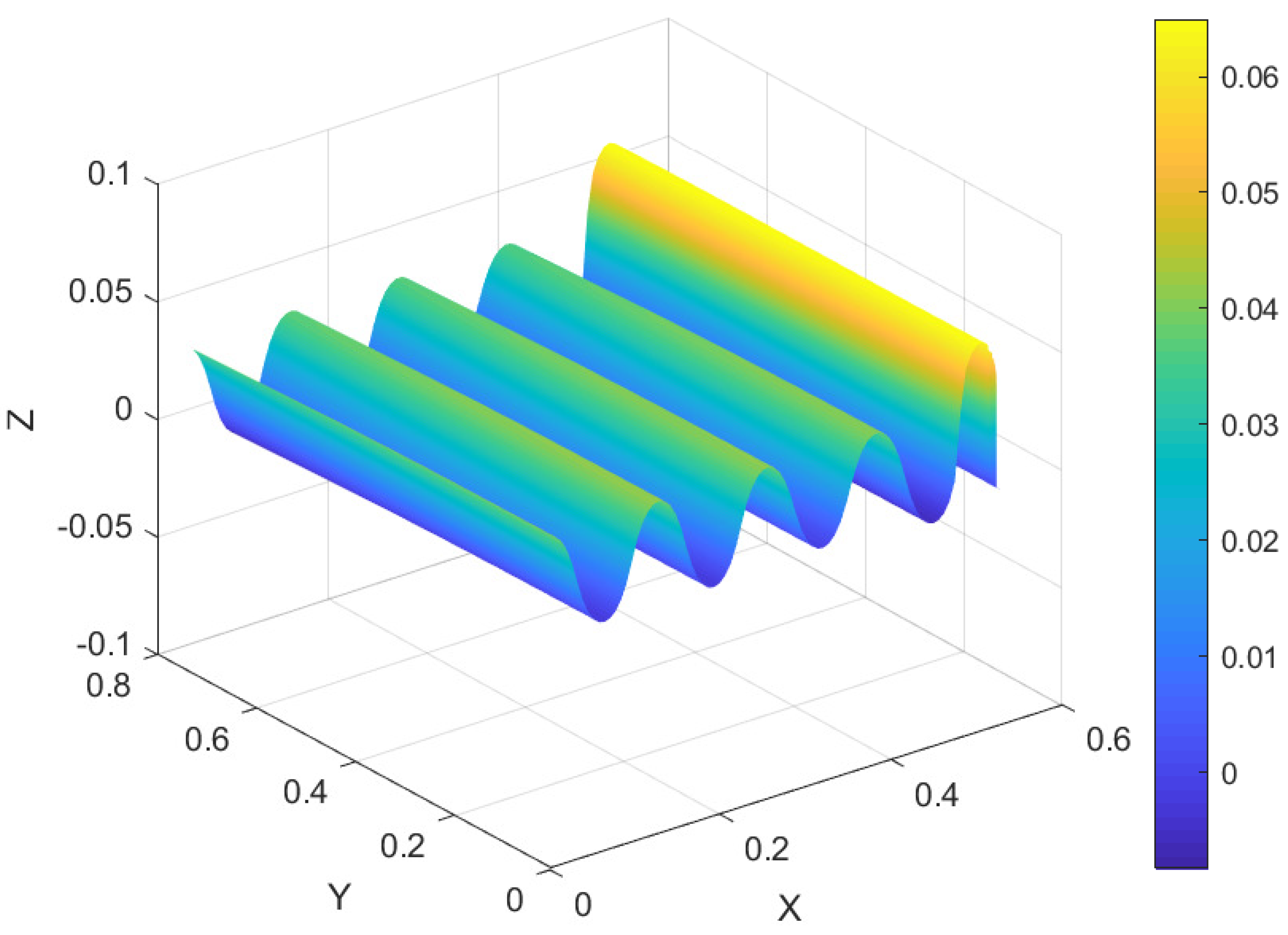 Preprints 166043 g008