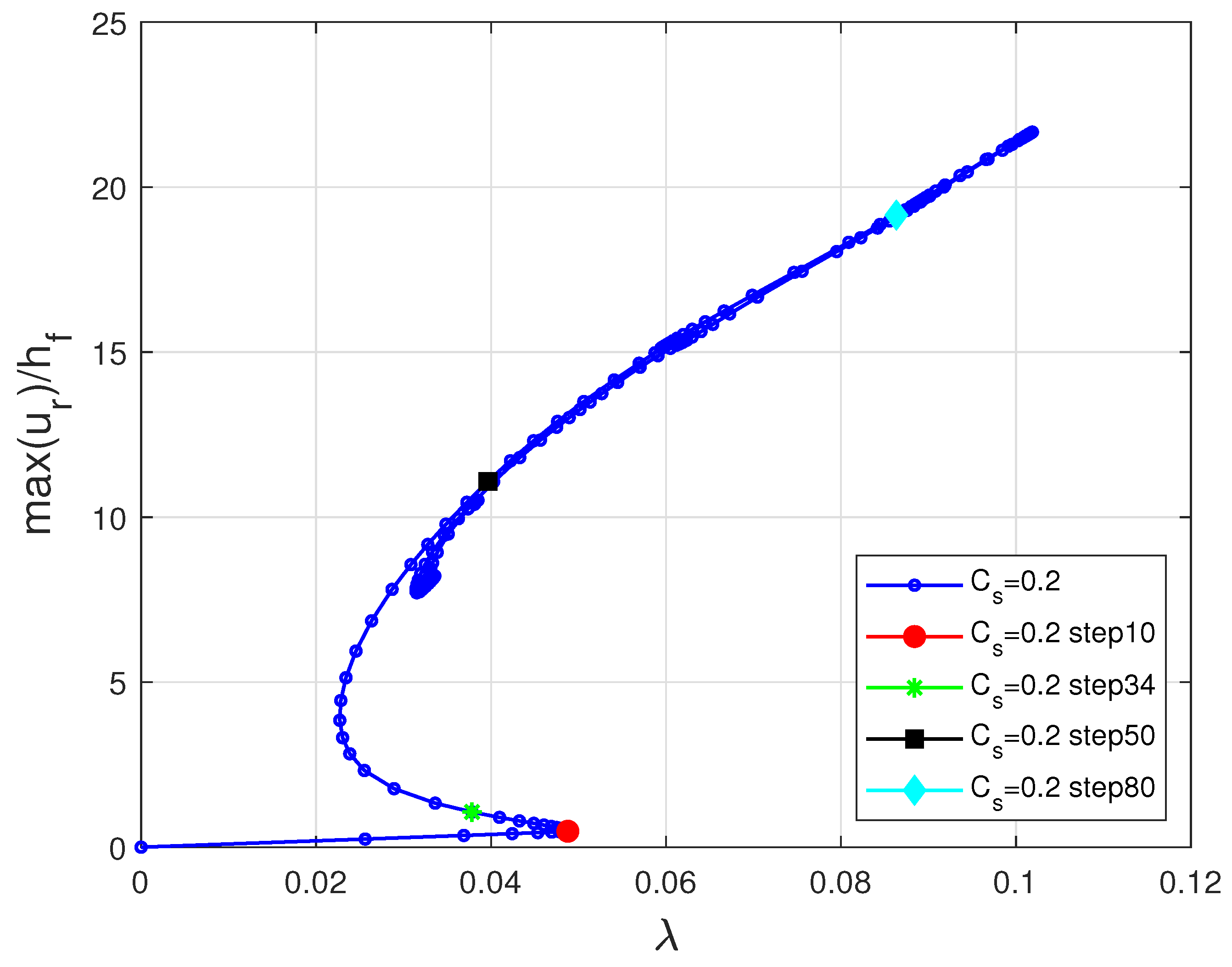 Preprints 166043 g010