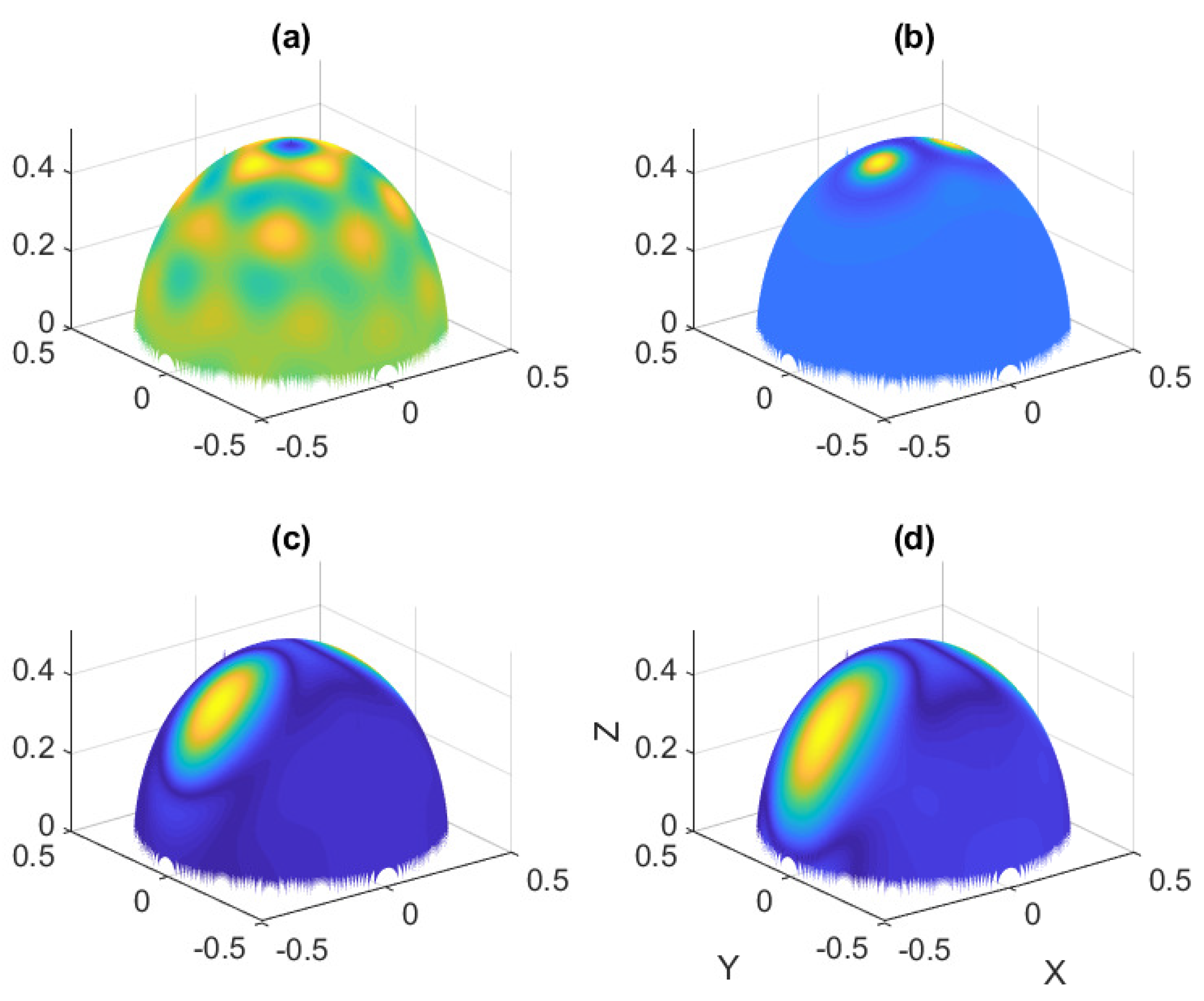 Preprints 166043 g011
