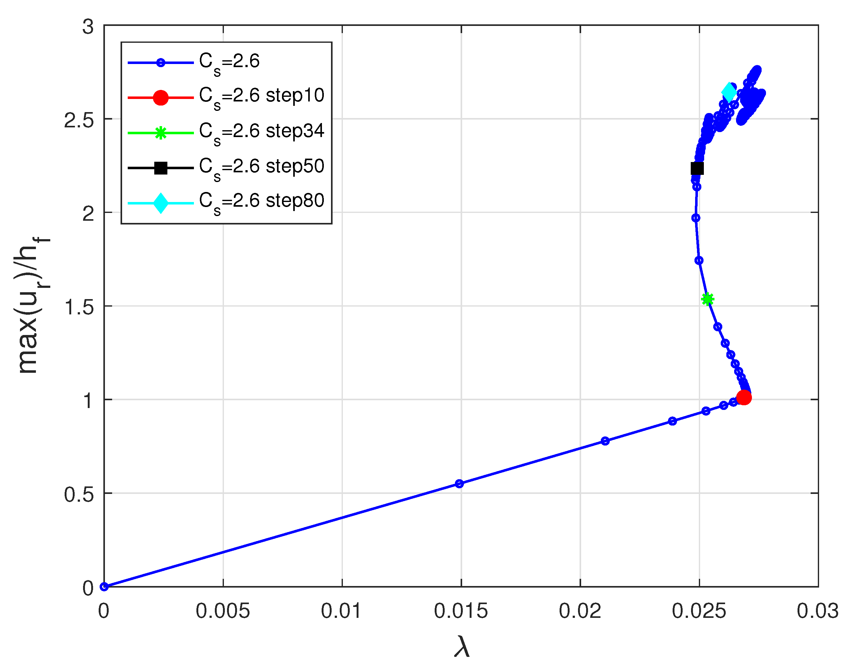 Preprints 166043 g012