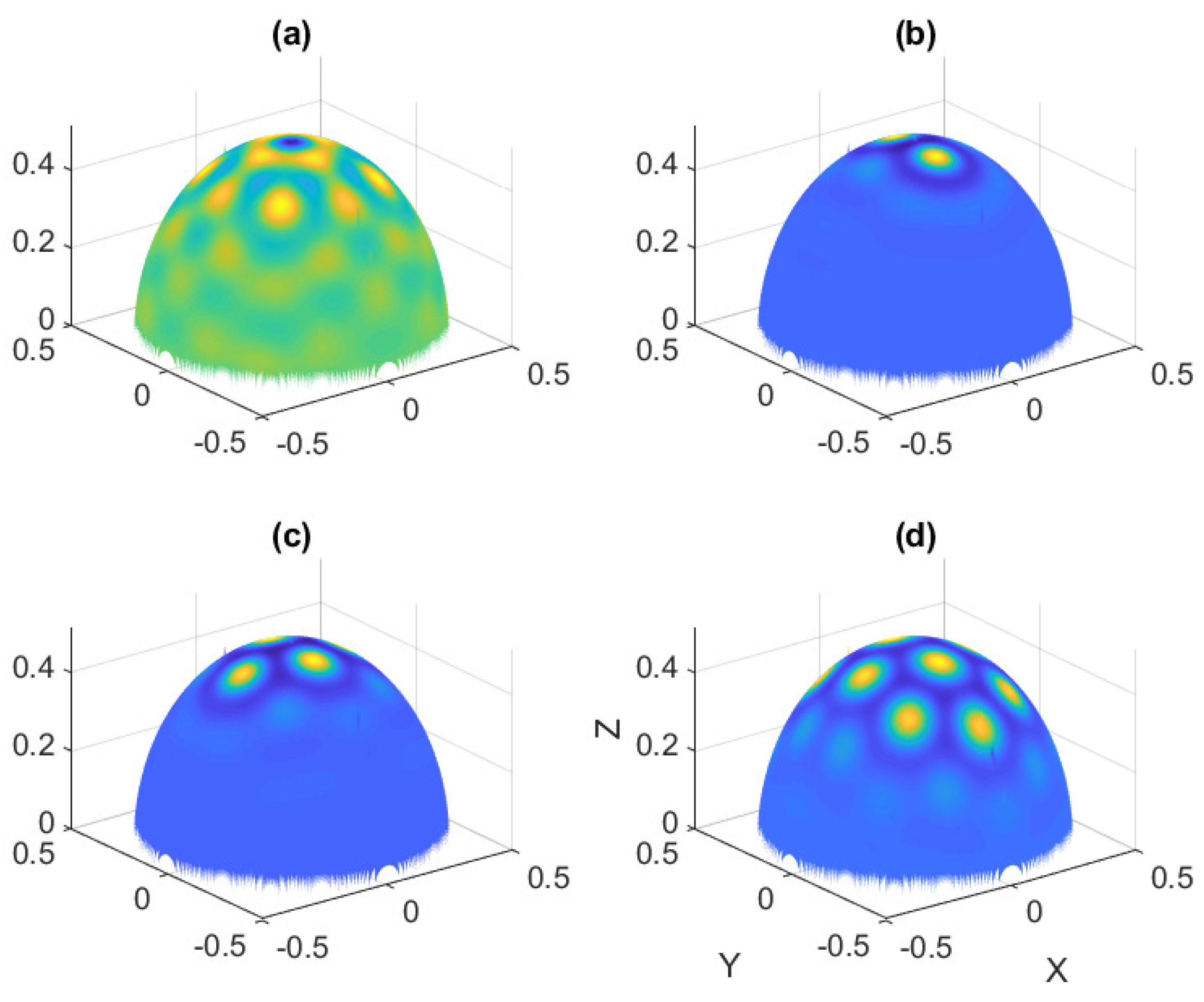 Preprints 166043 g013