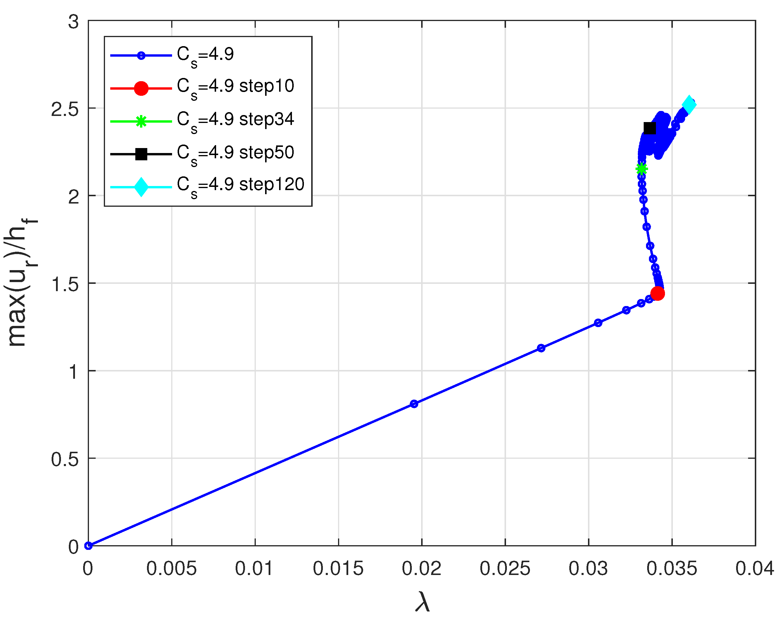 Preprints 166043 g014