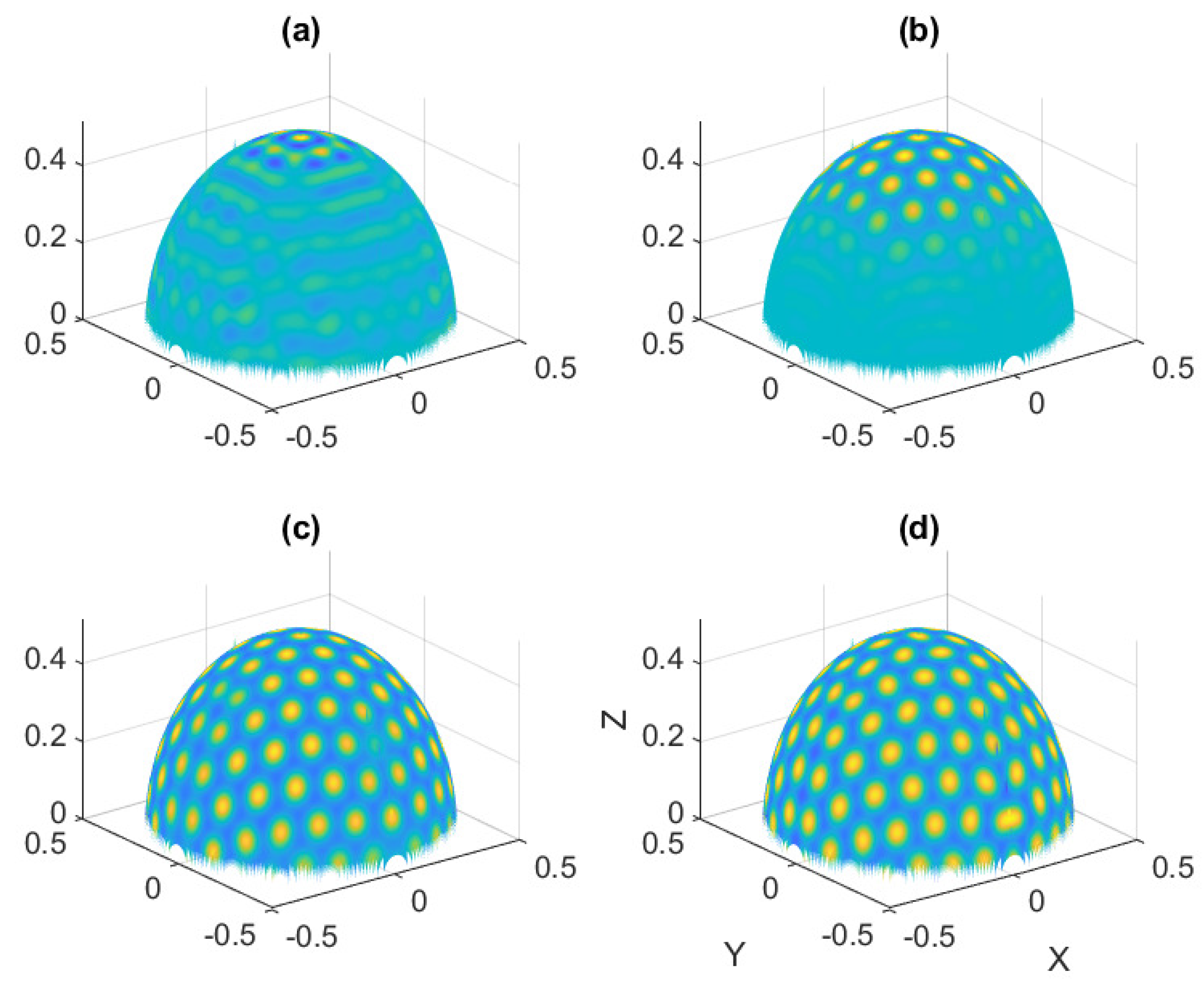 Preprints 166043 g017