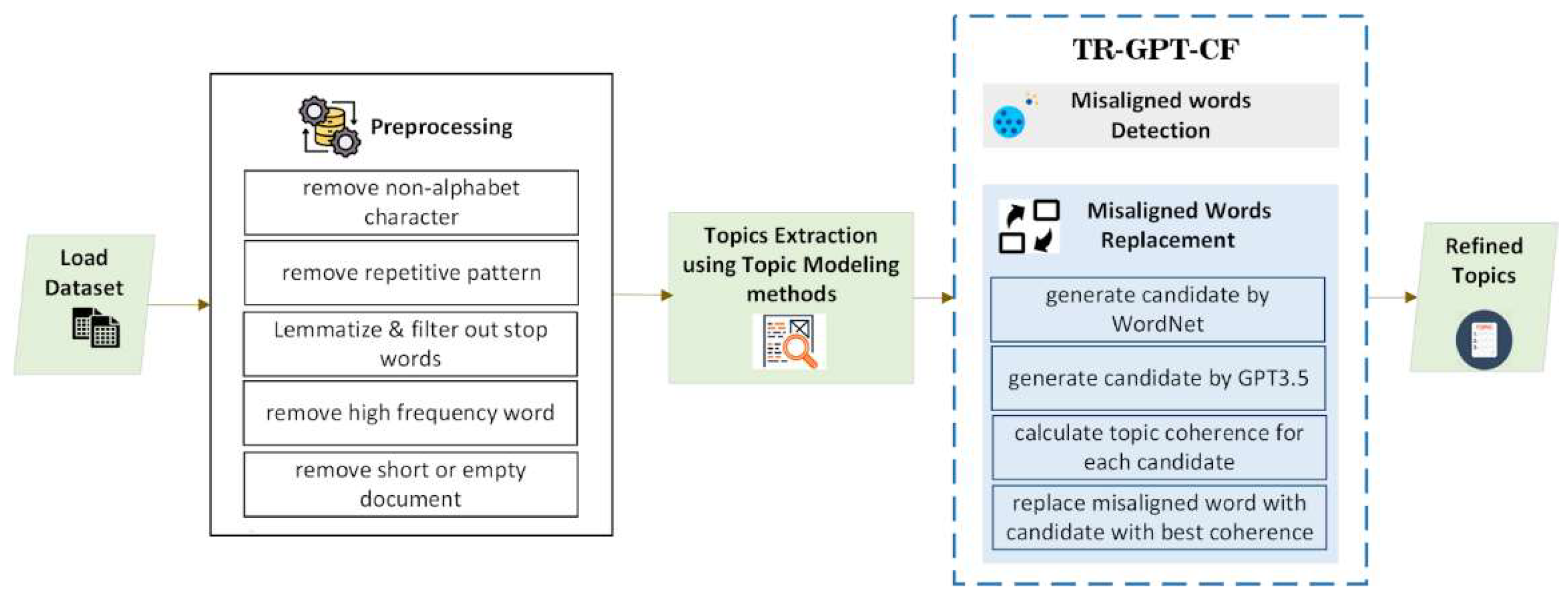 Preprints 145777 g001