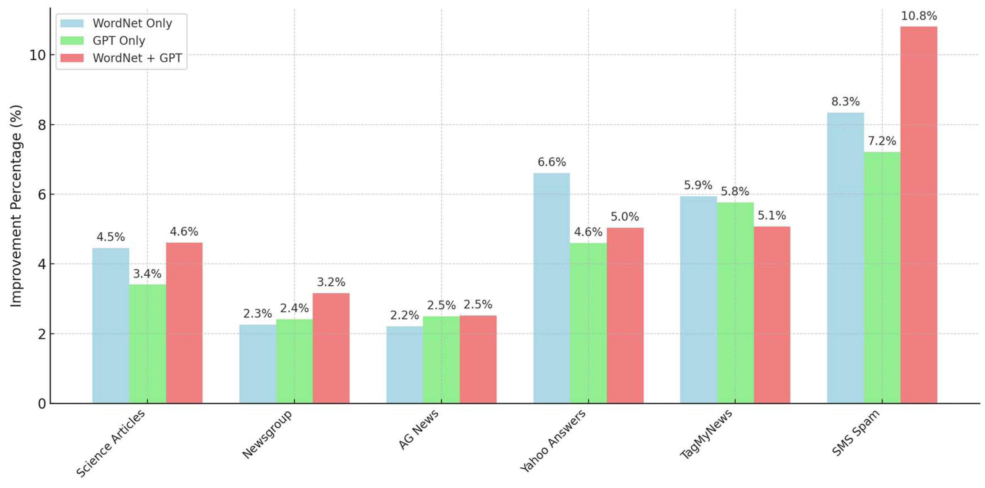 Preprints 145777 g002