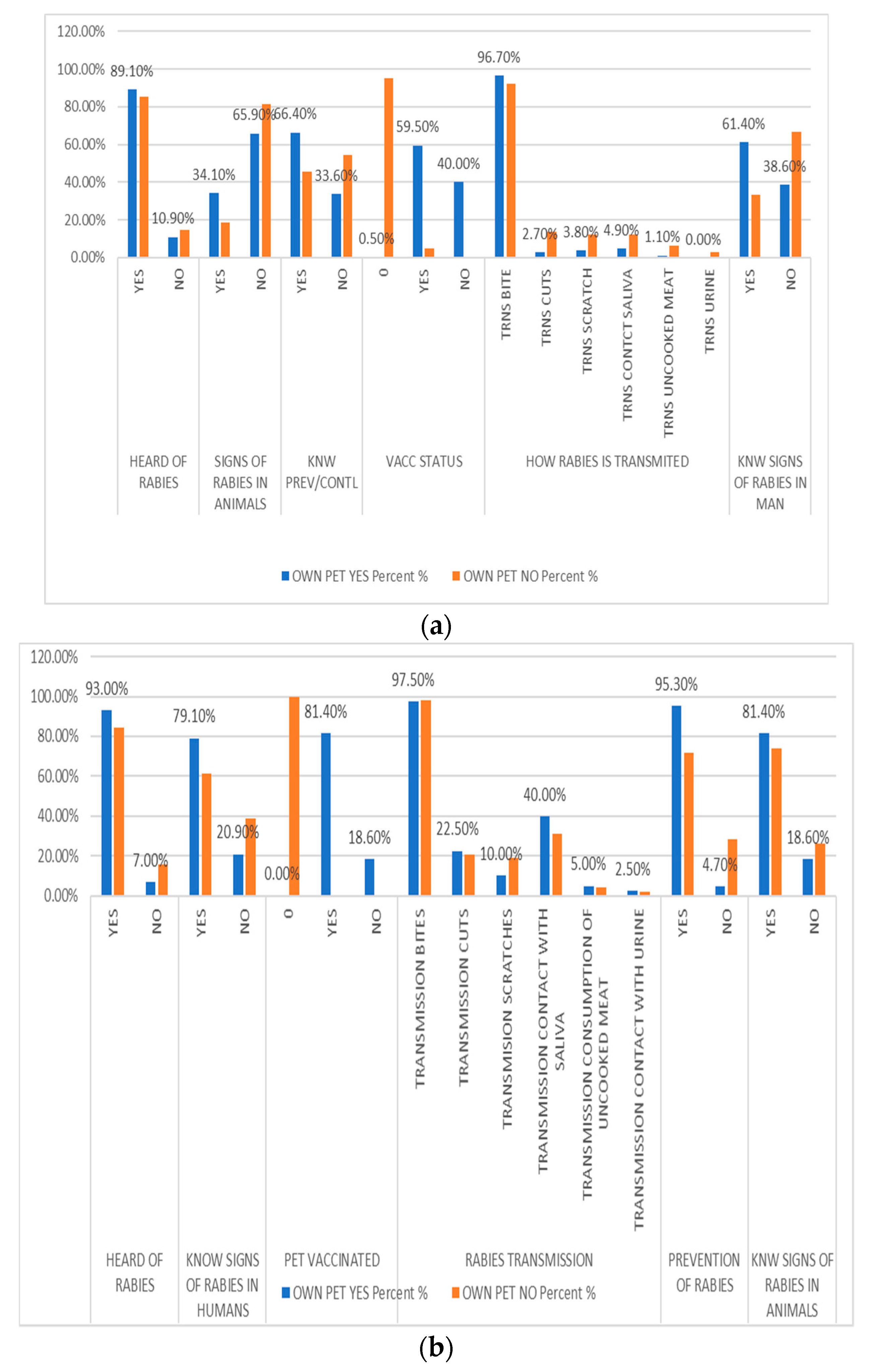 Preprints 99856 g003