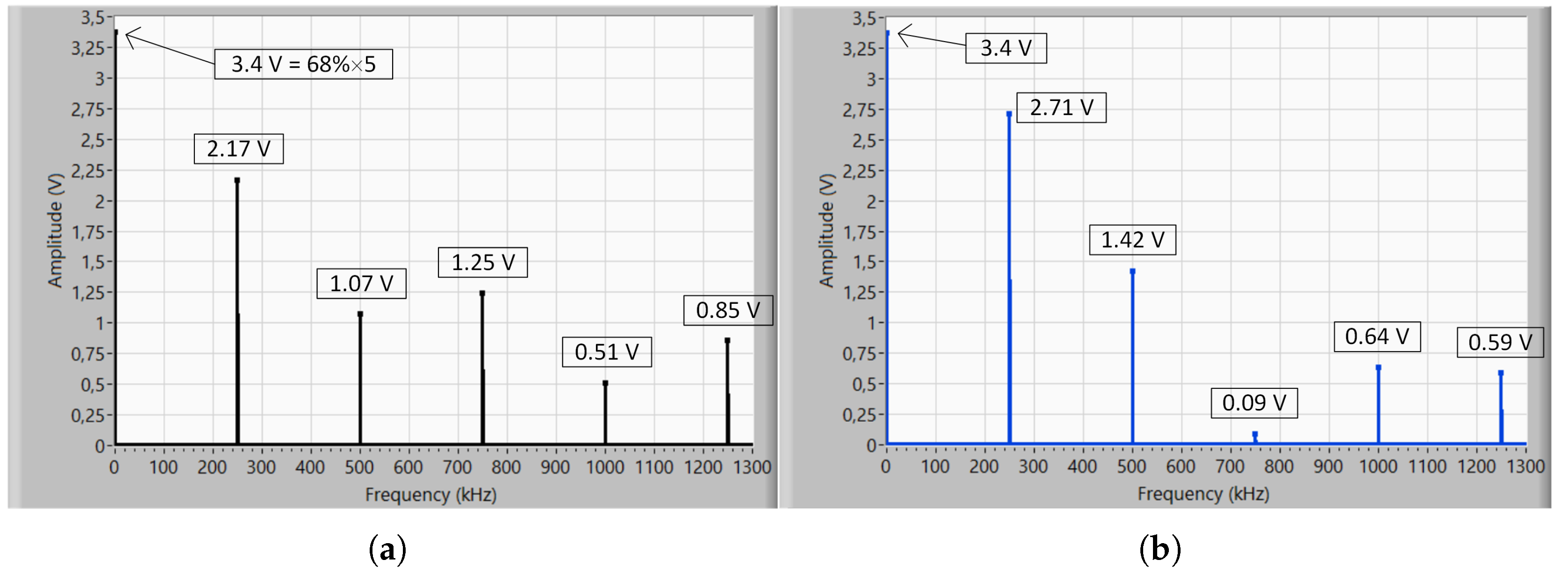 Preprints 179275 g010
