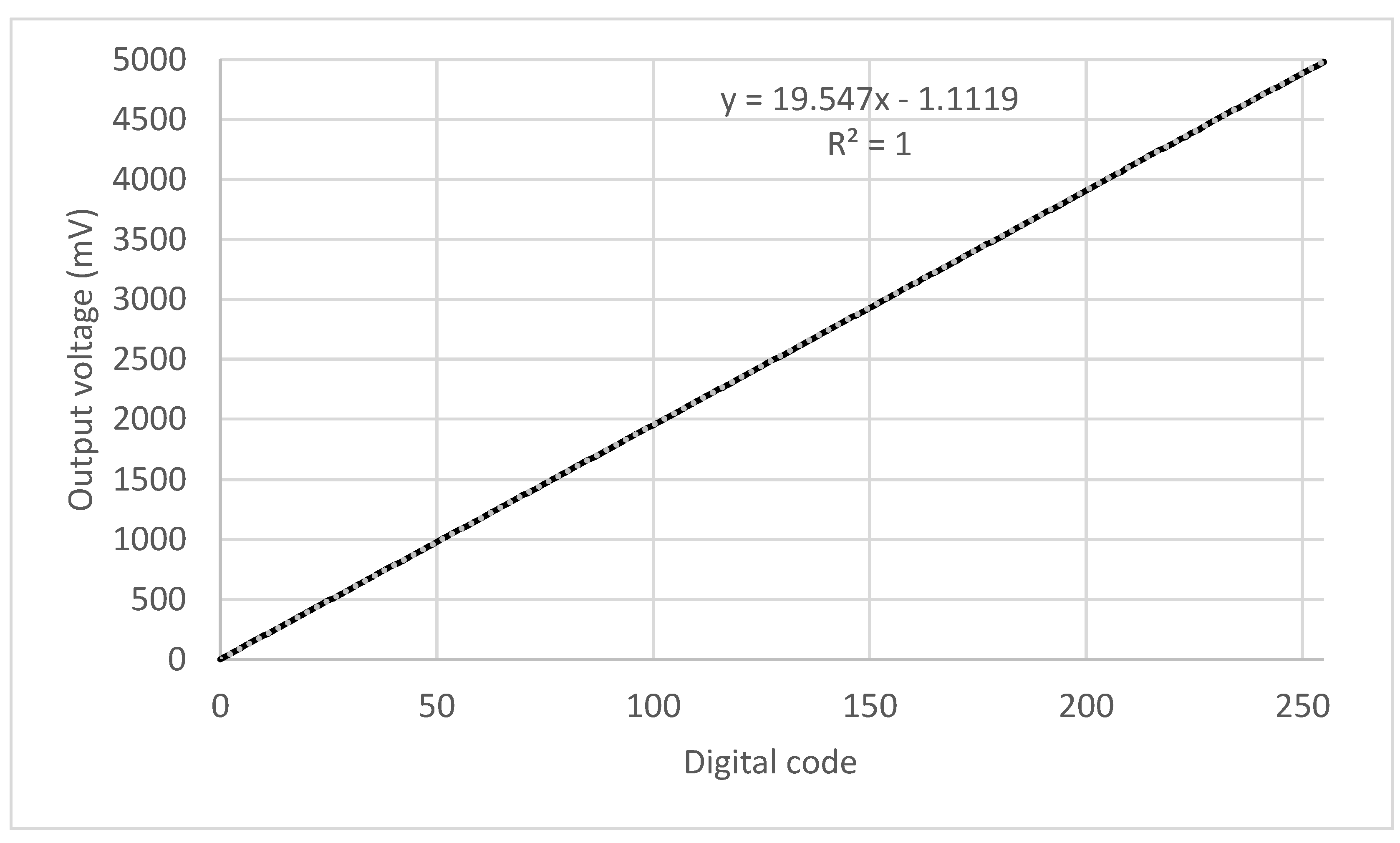 Preprints 179275 g011