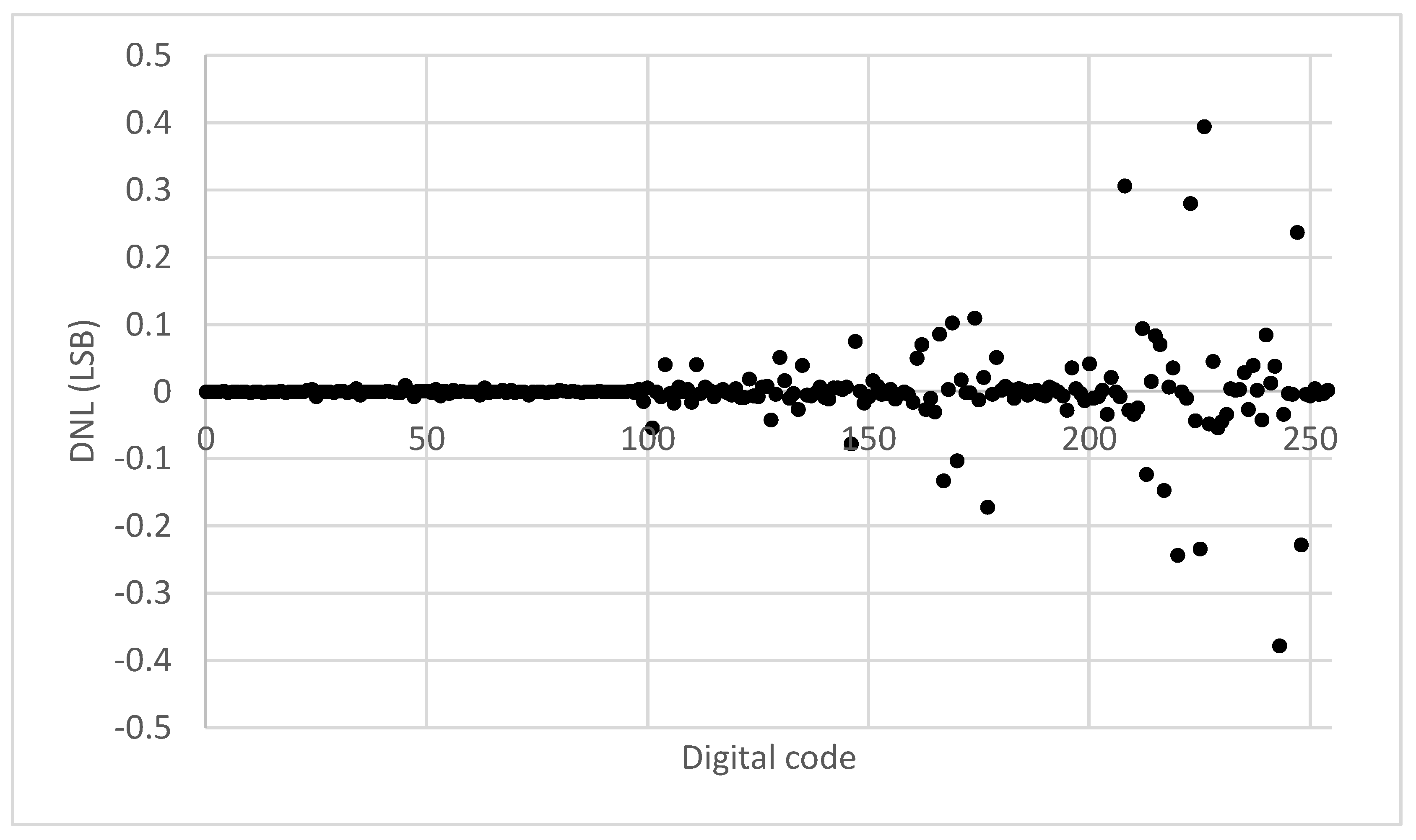Preprints 179275 g012