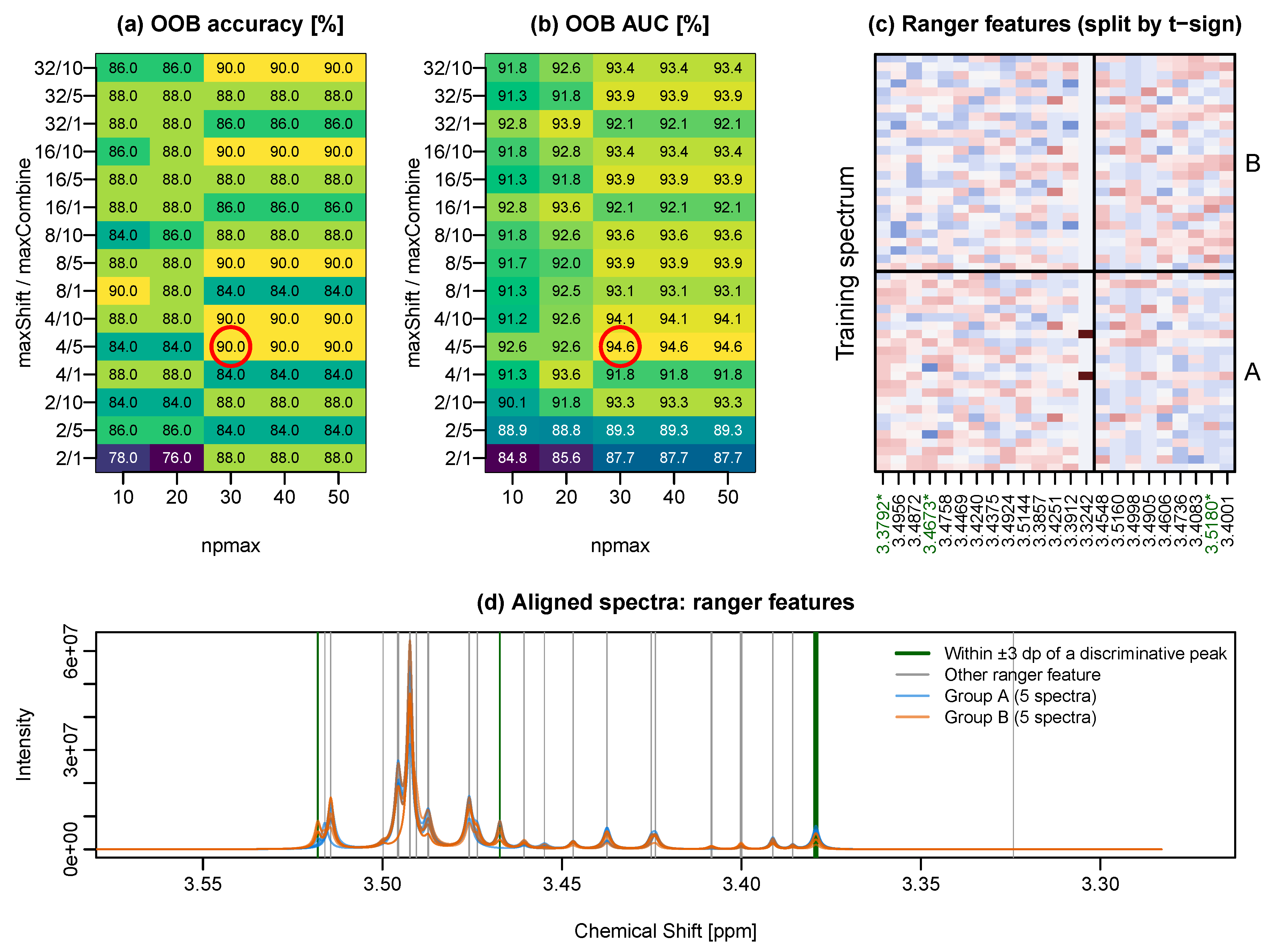 Preprints 223575 g005 Preprints 223575 g005
