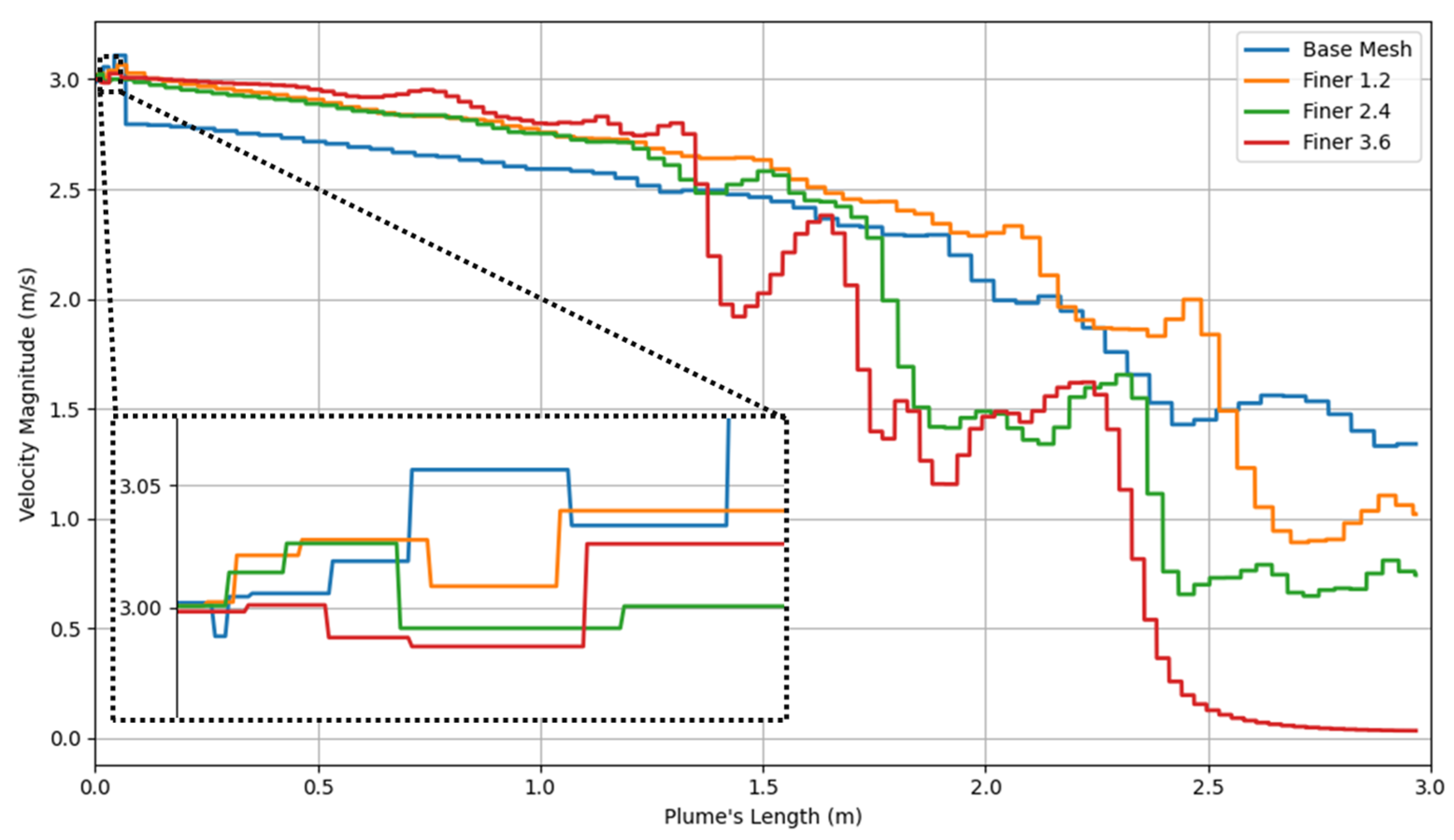 Preprints 223470 g006