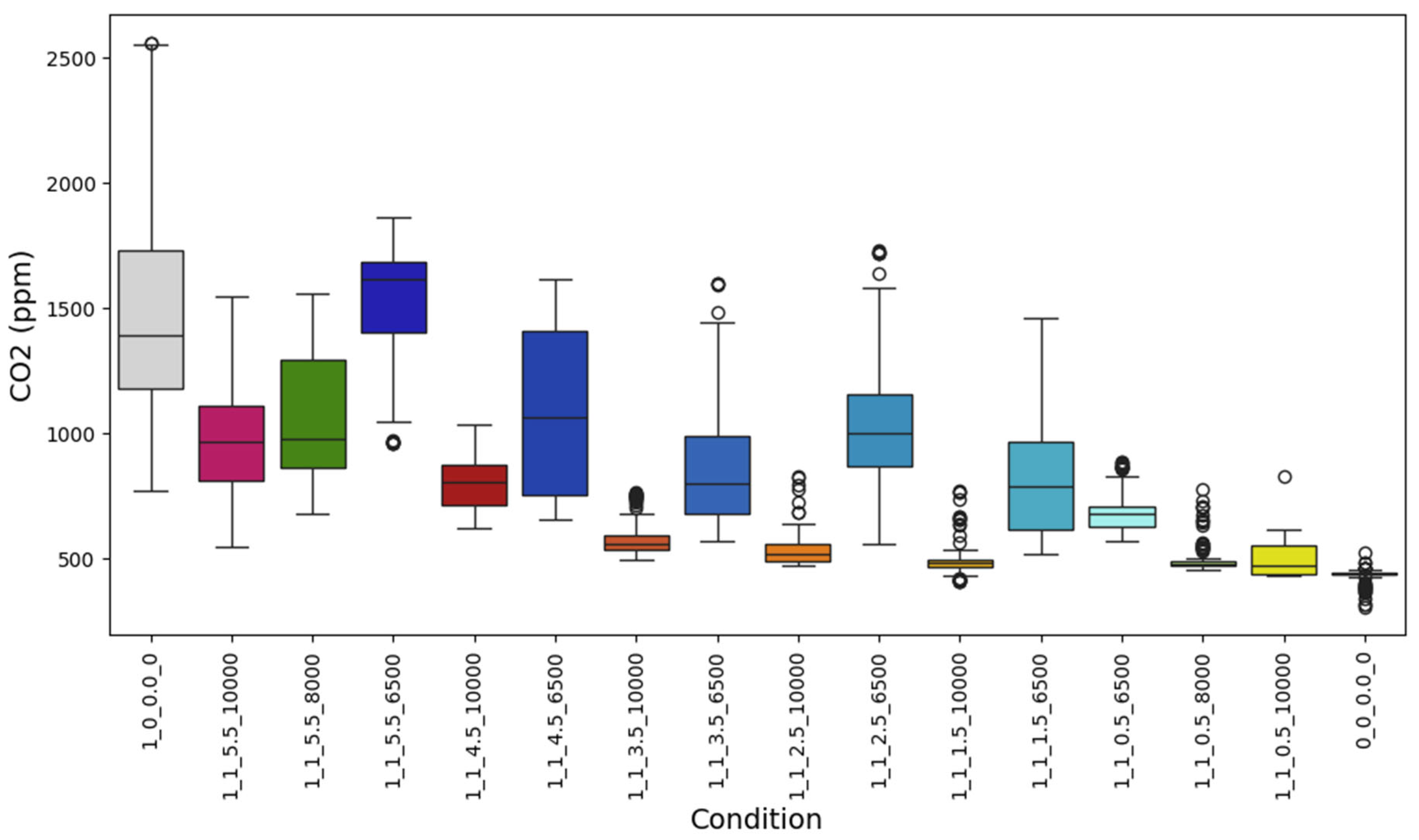 Preprints 223470 g008