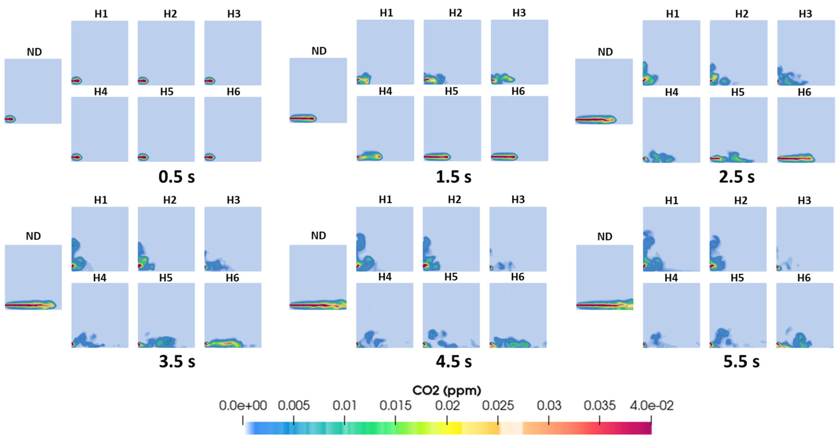 Preprints 223470 g009