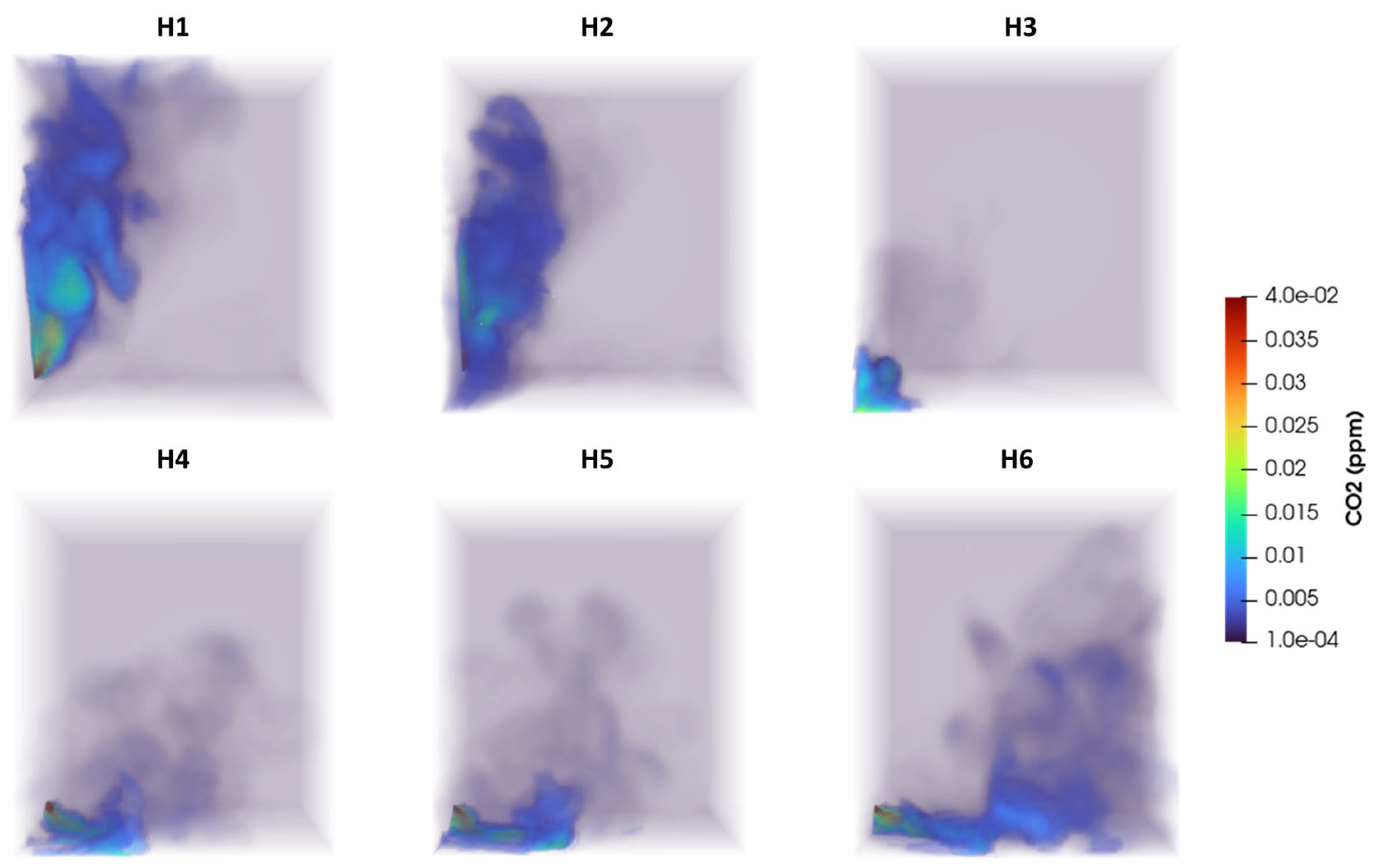 Preprints 223470 g010